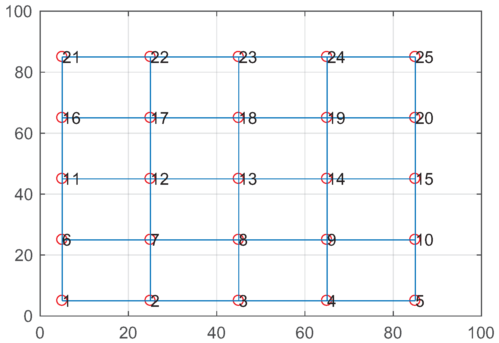 Sensors 19 02252 g008 550