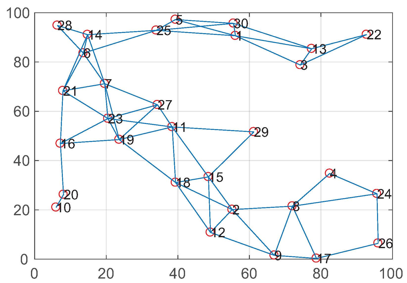 Sensors 19 02252 g013 550