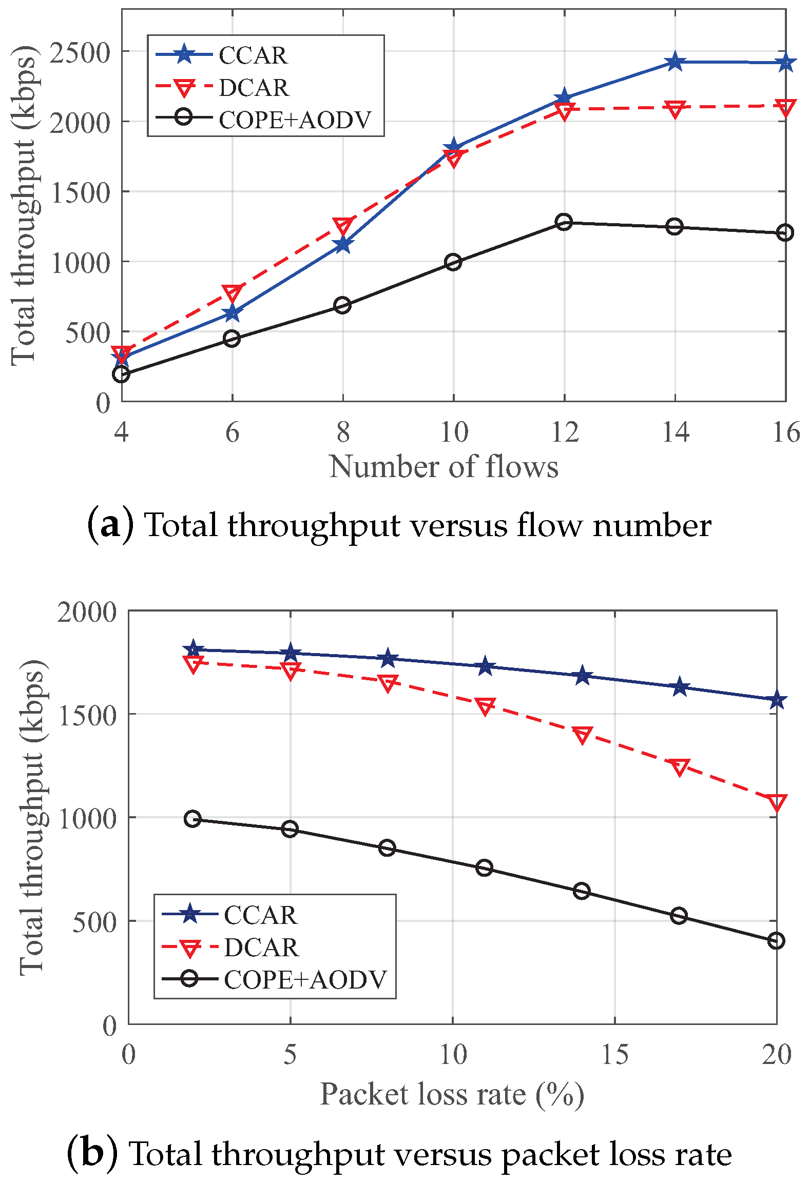 Sensors 19 02252 g014 550