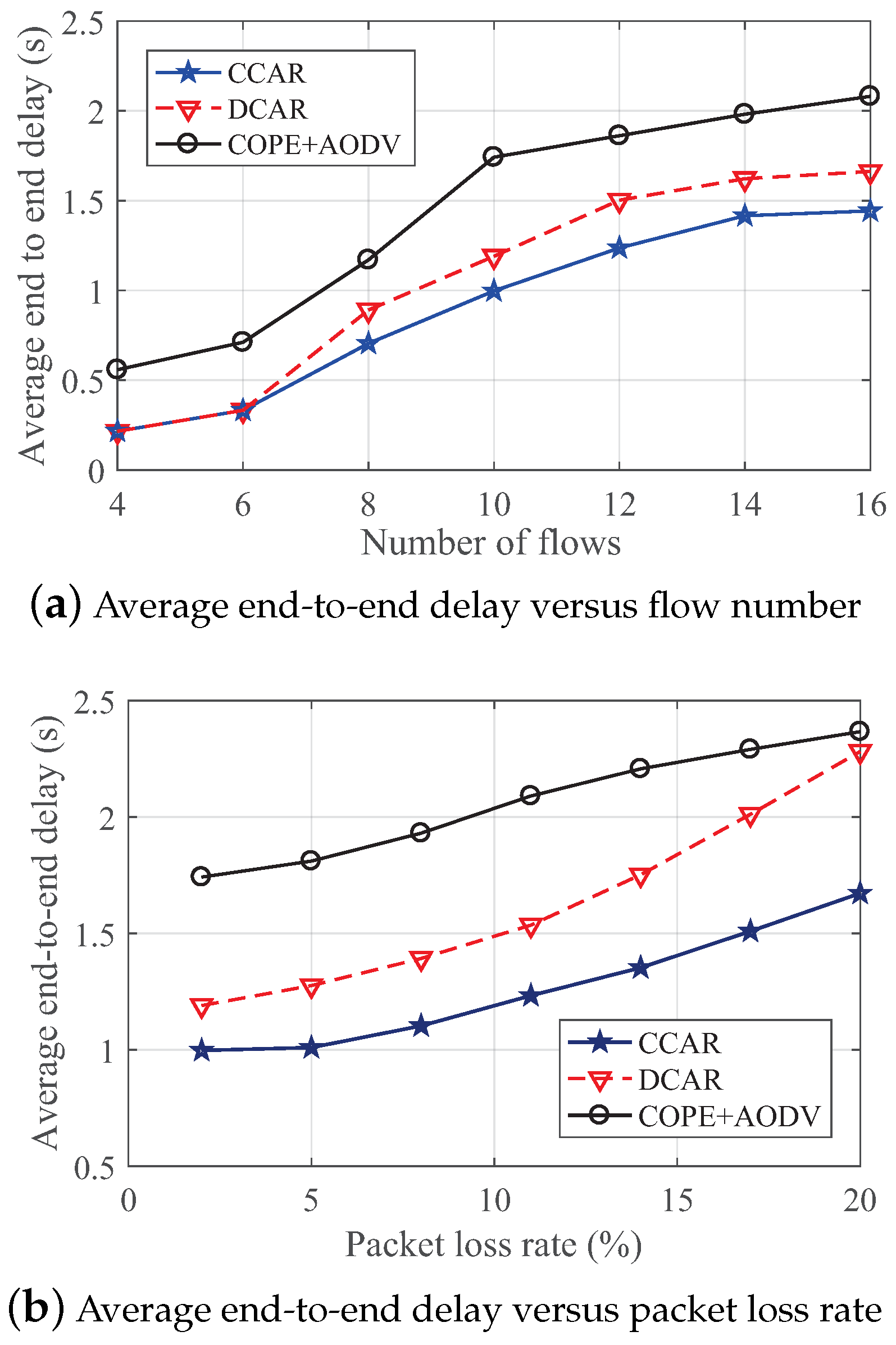 Sensors 19 02252 g015 550