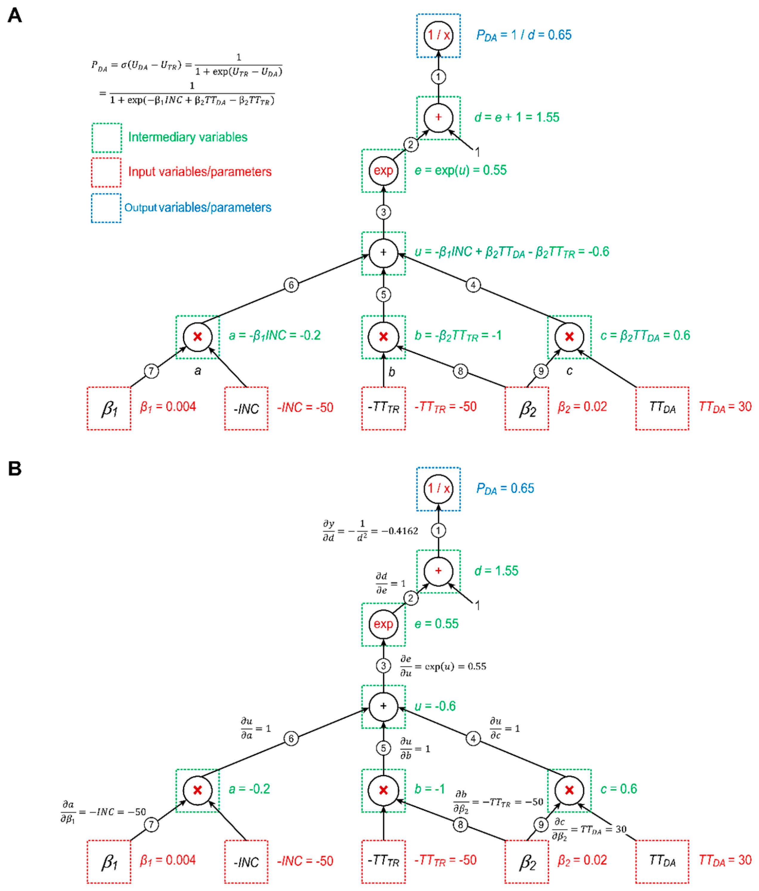 Sensors 19 02254 g003
