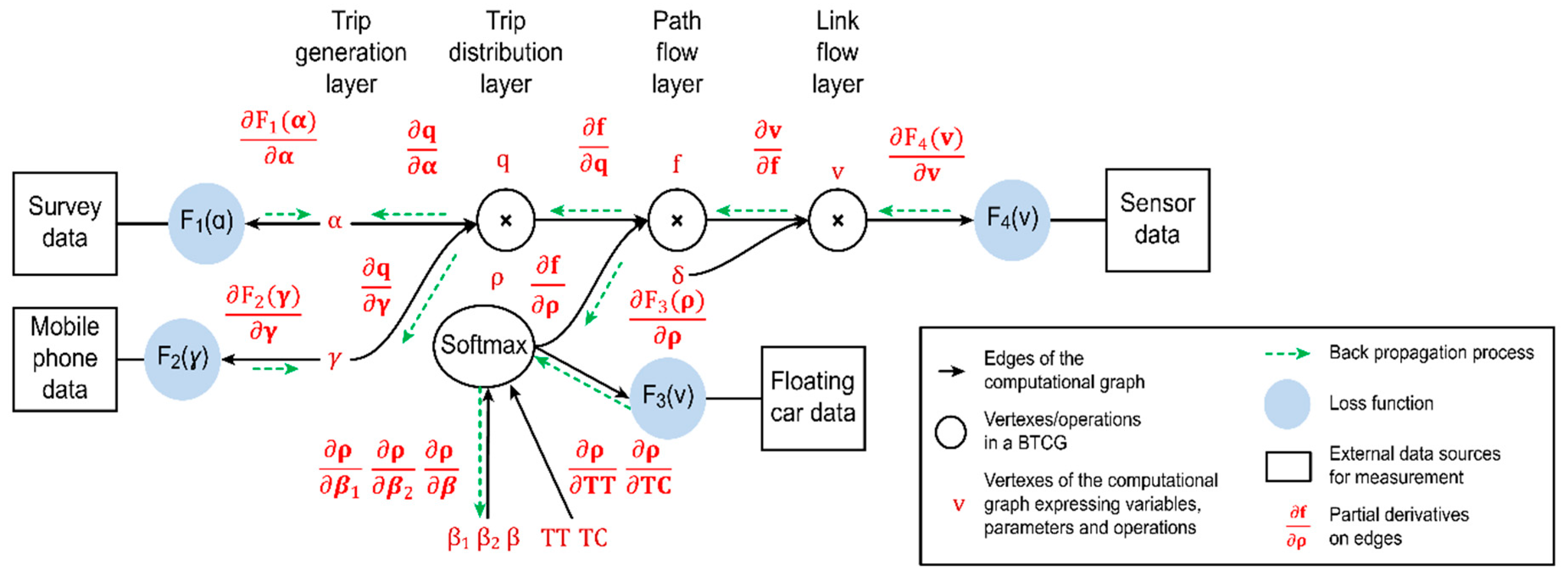 Sensors 19 02254 g004