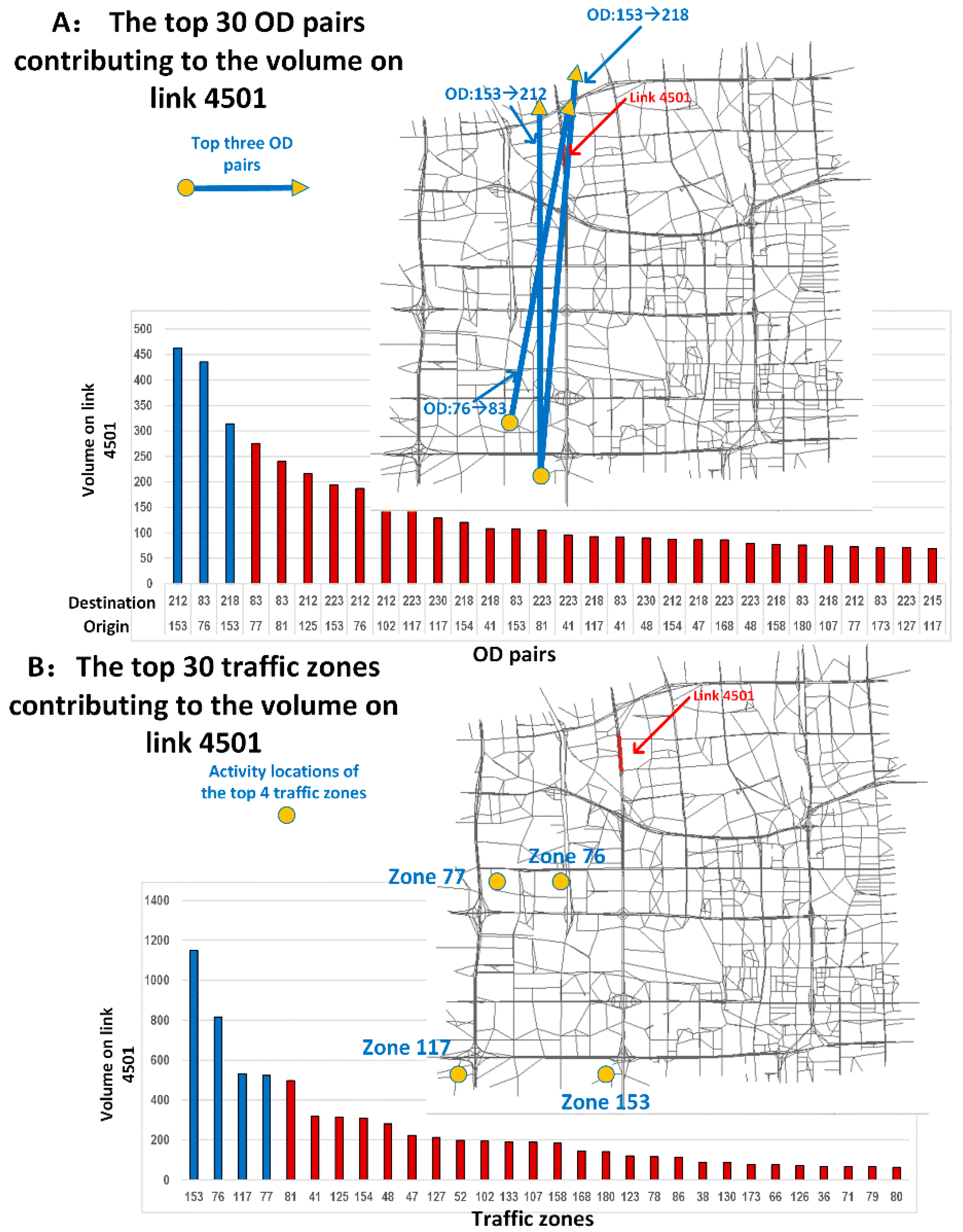 Sensors 19 02254 g011