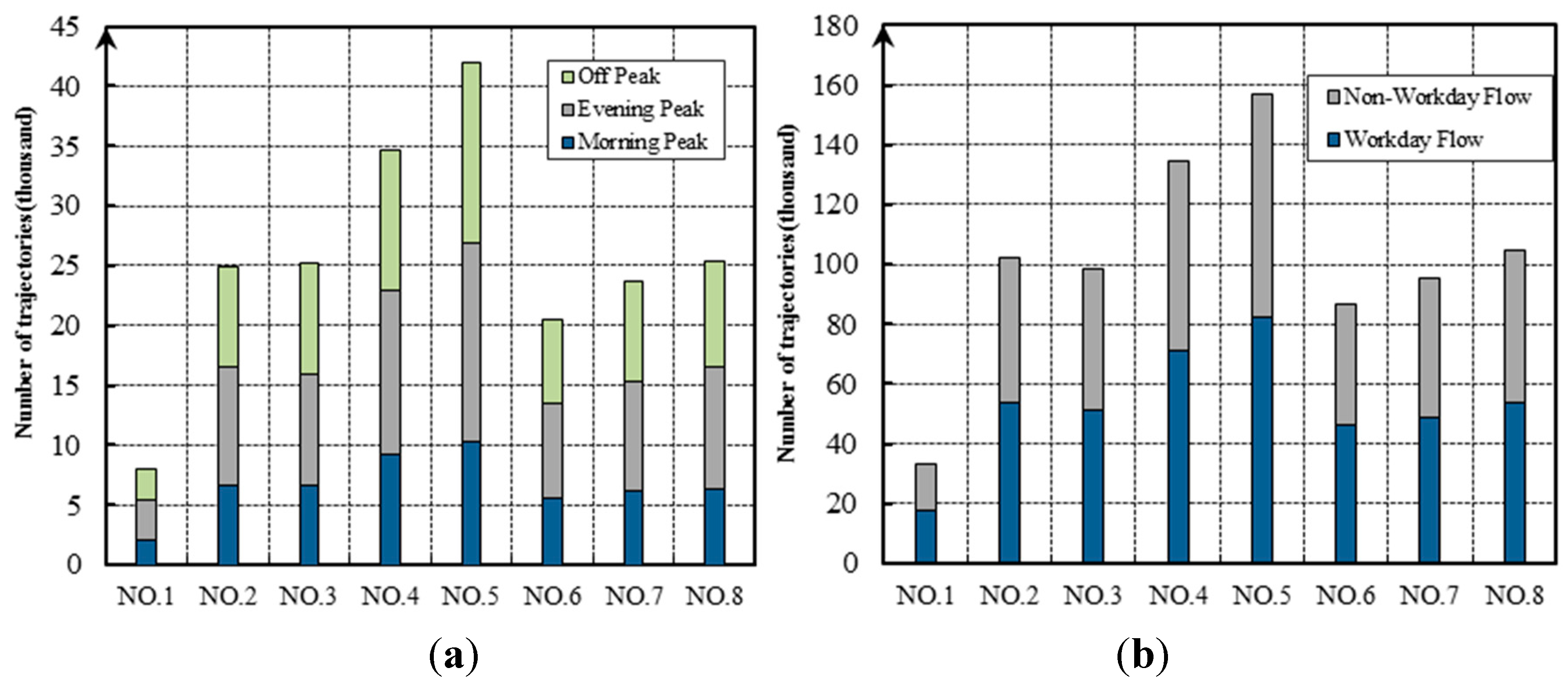 Sensors 19 02256 g006