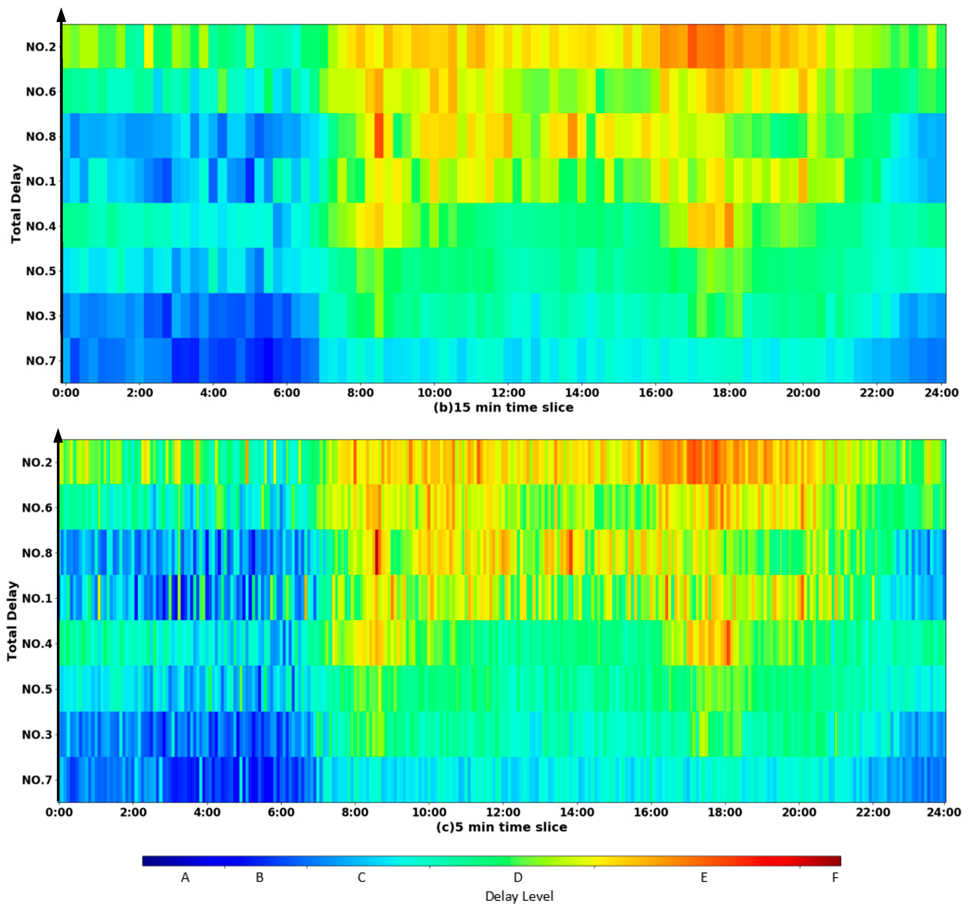 Sensors 19 02256 g007b
