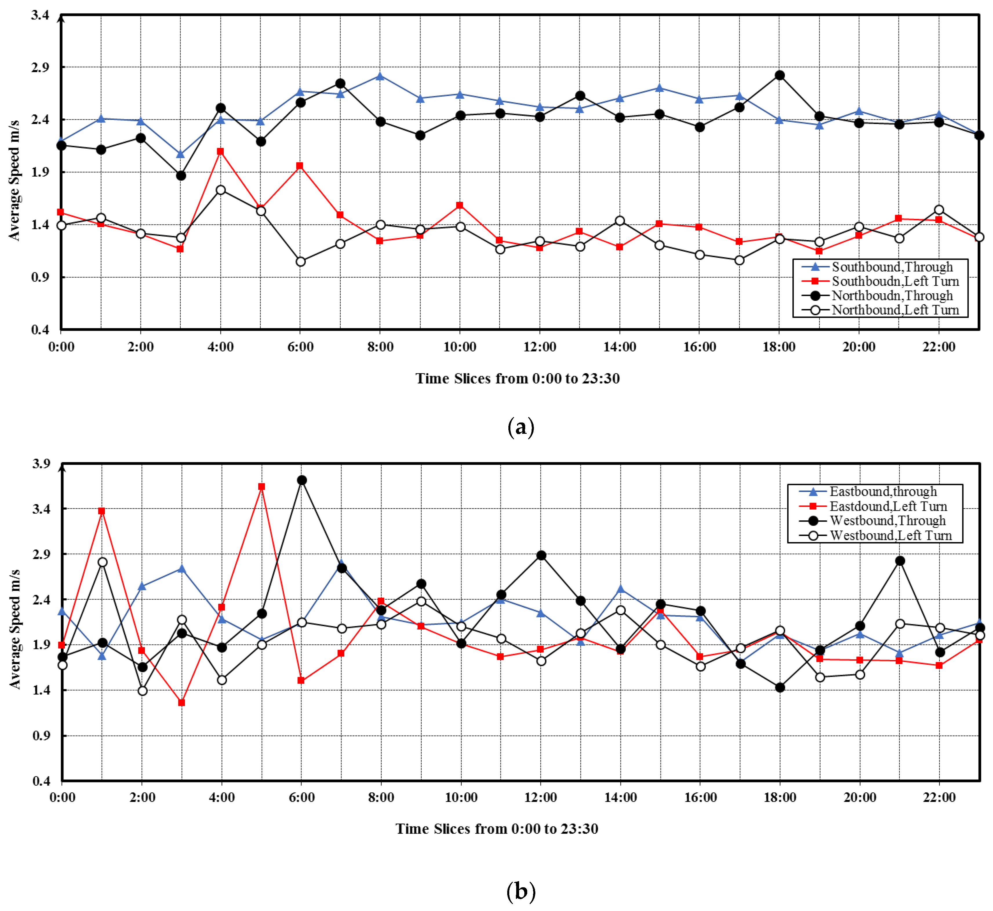 Sensors 19 02256 g010