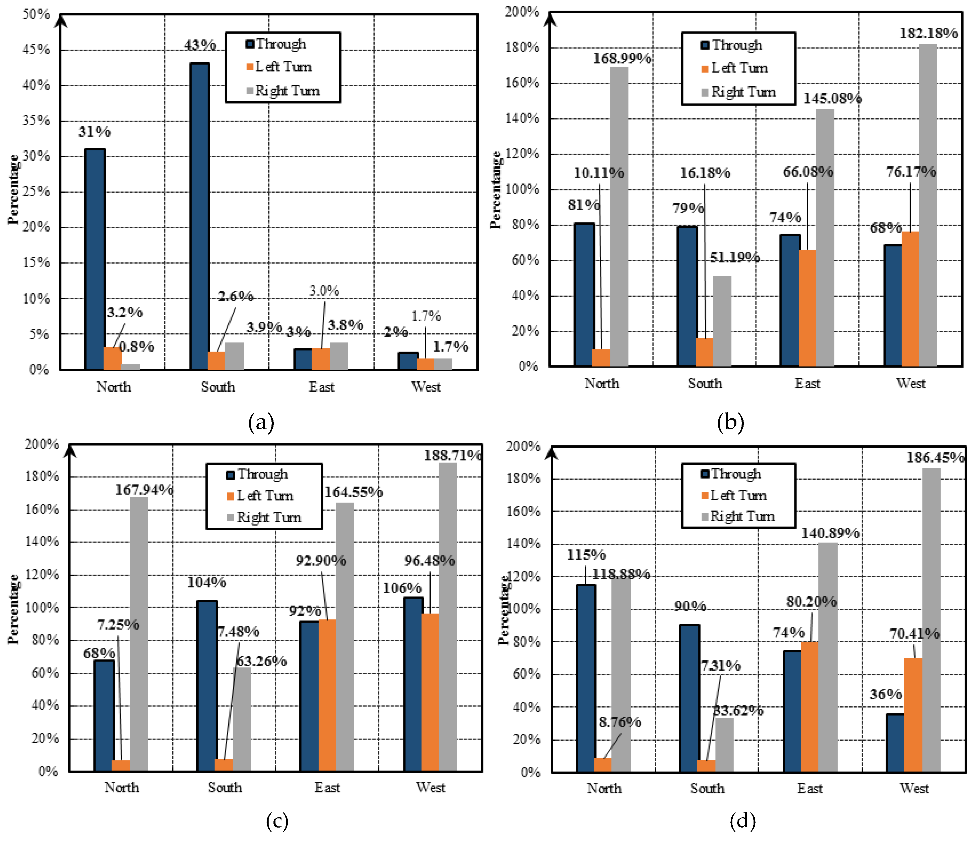 Sensors 19 02256 g011