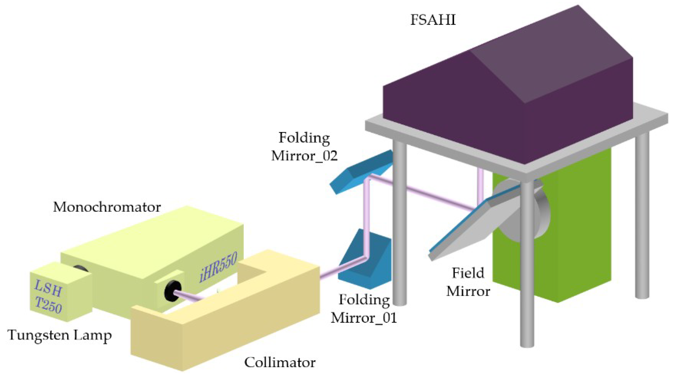 Sensors 19 02259 g002