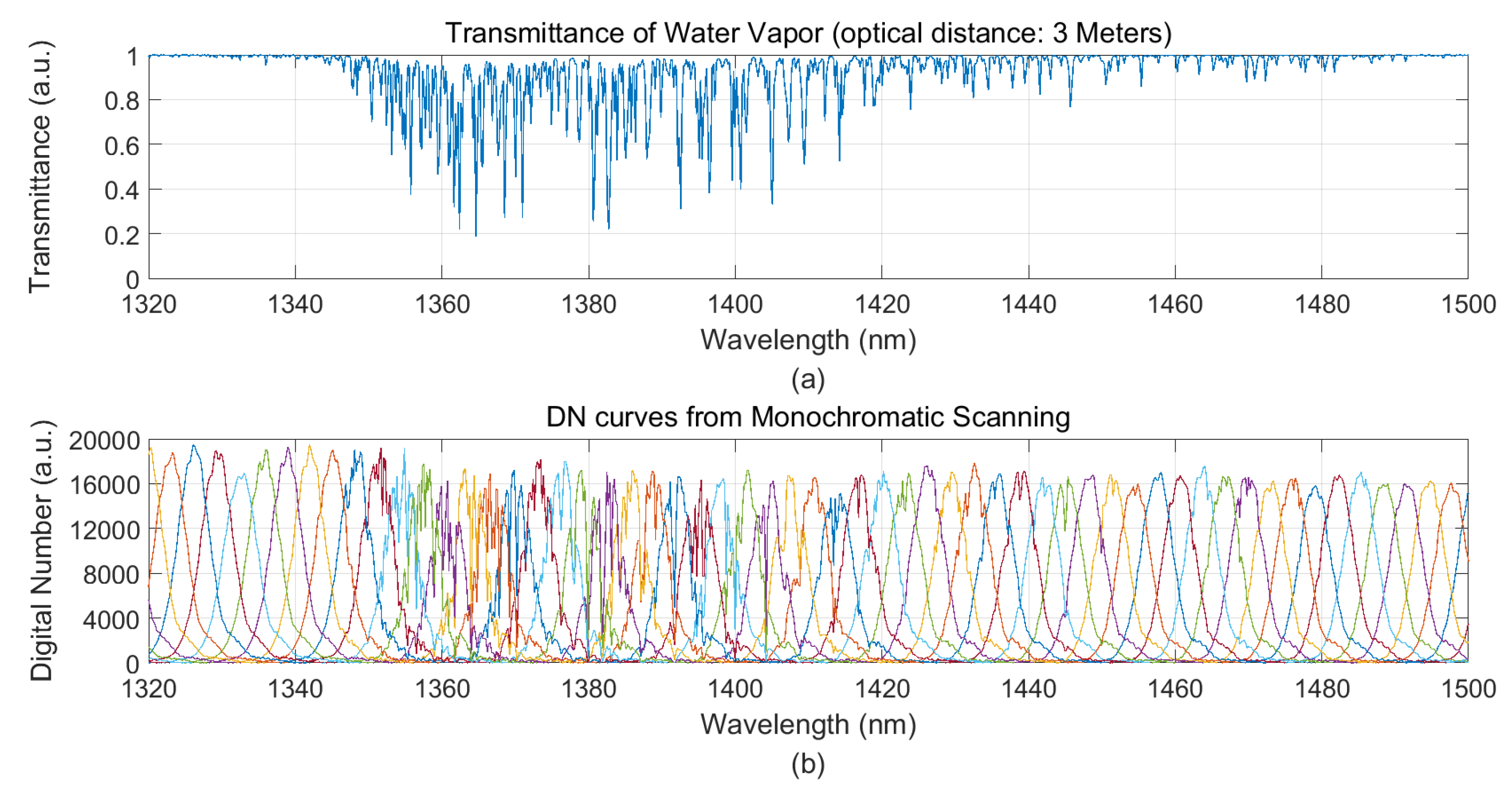 Sensors 19 02259 g003