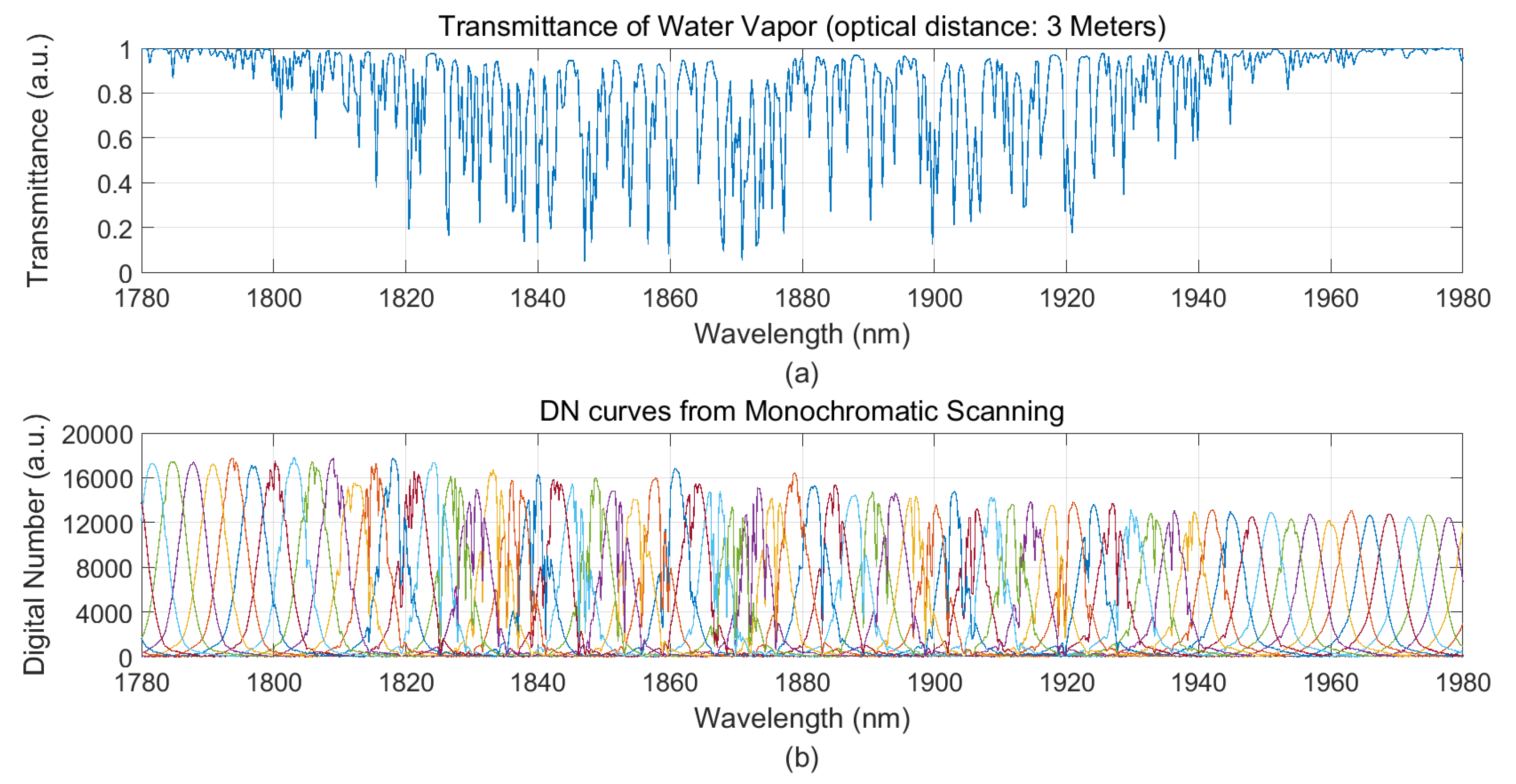 Sensors 19 02259 g004
