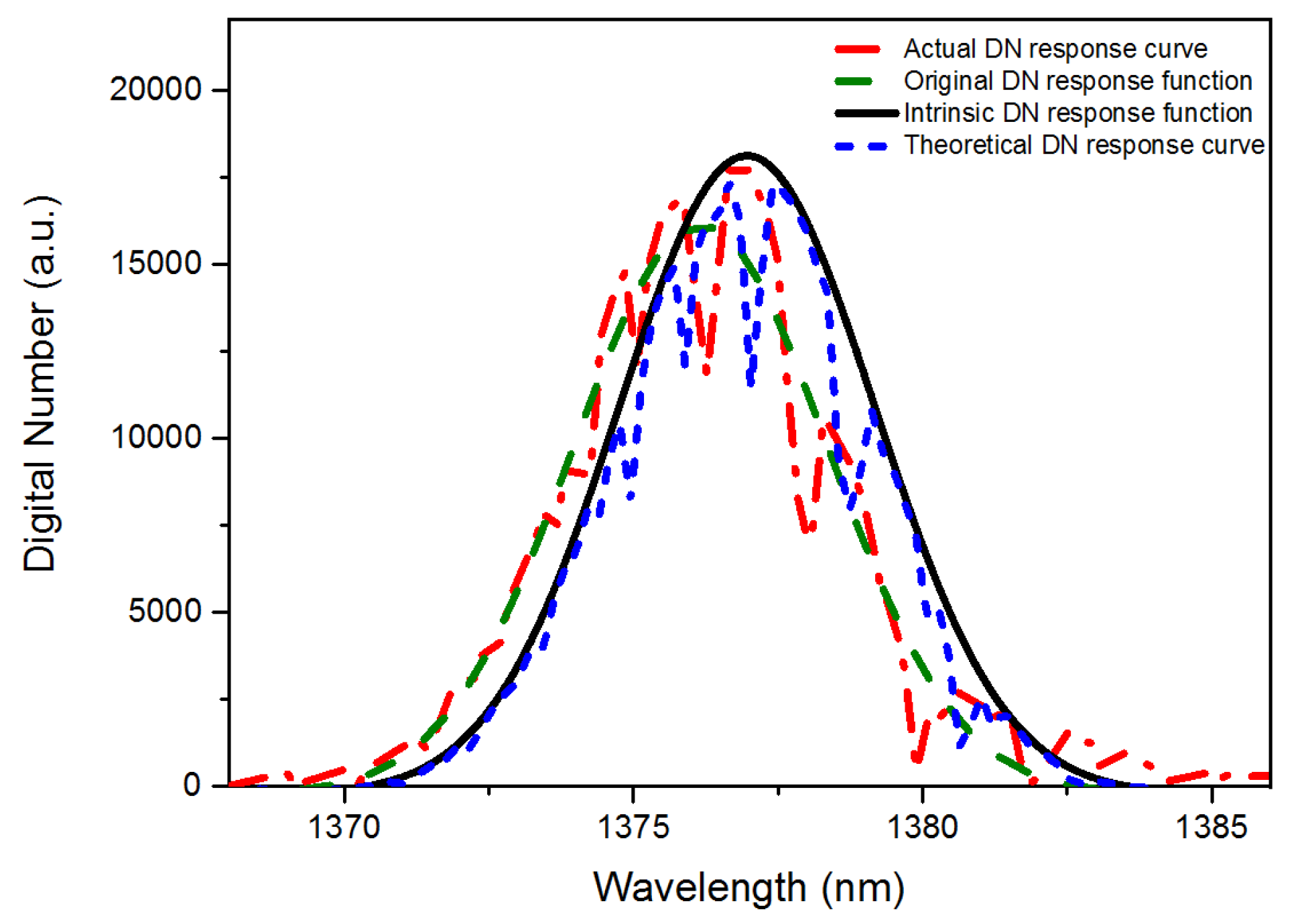 Sensors 19 02259 g005