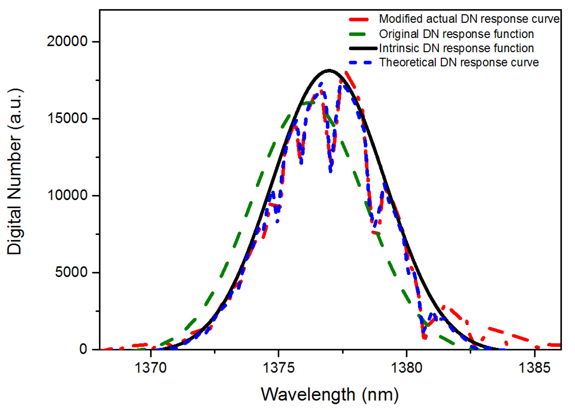 Sensors 19 02259 g006
