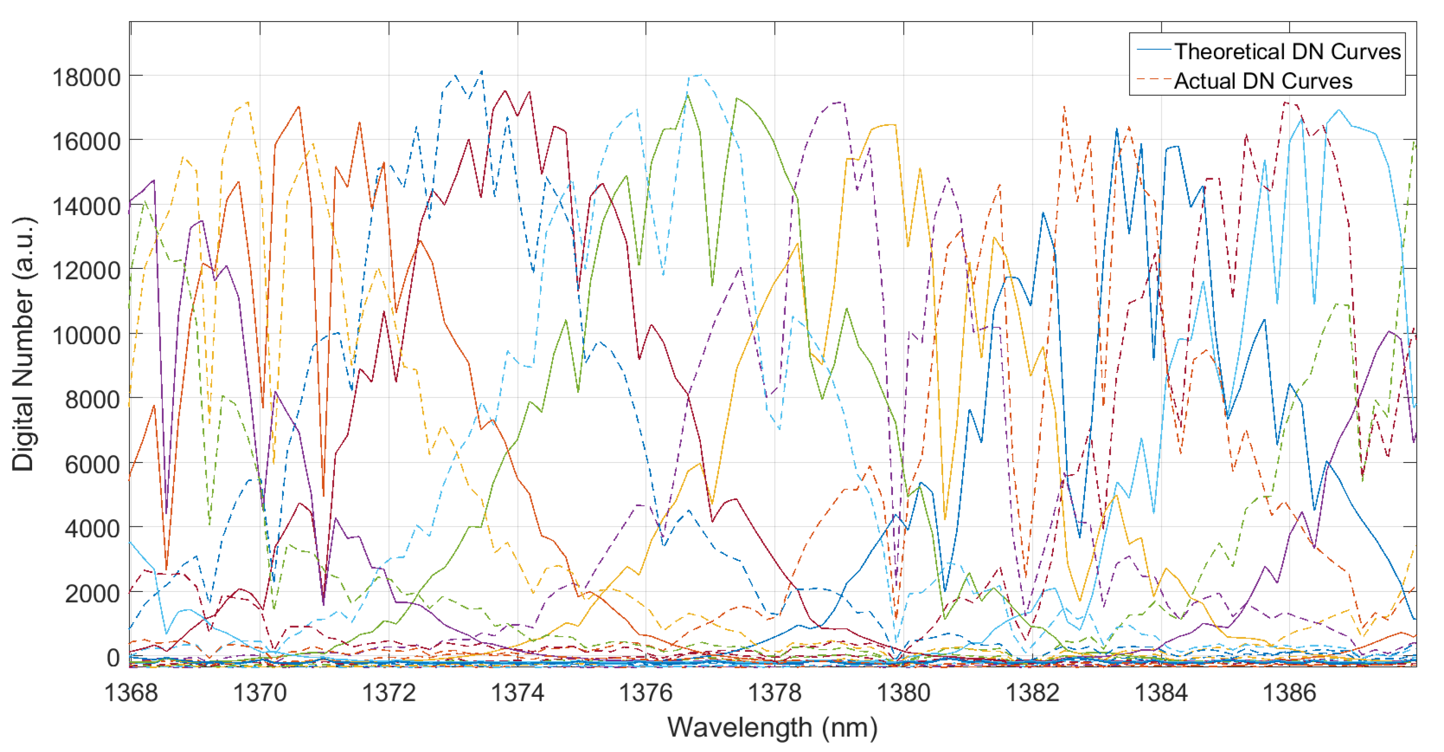 Sensors 19 02259 g007