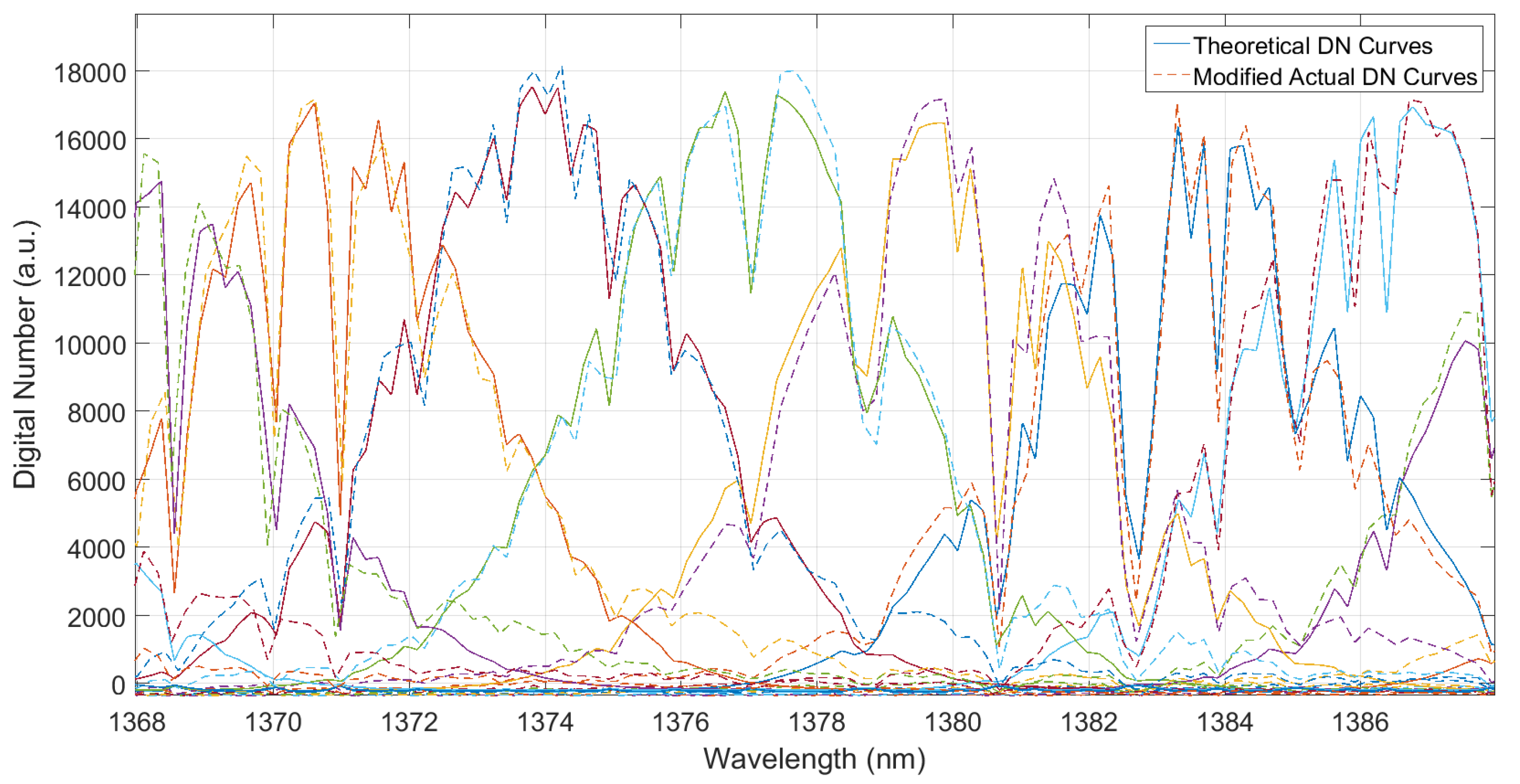 Sensors 19 02259 g008