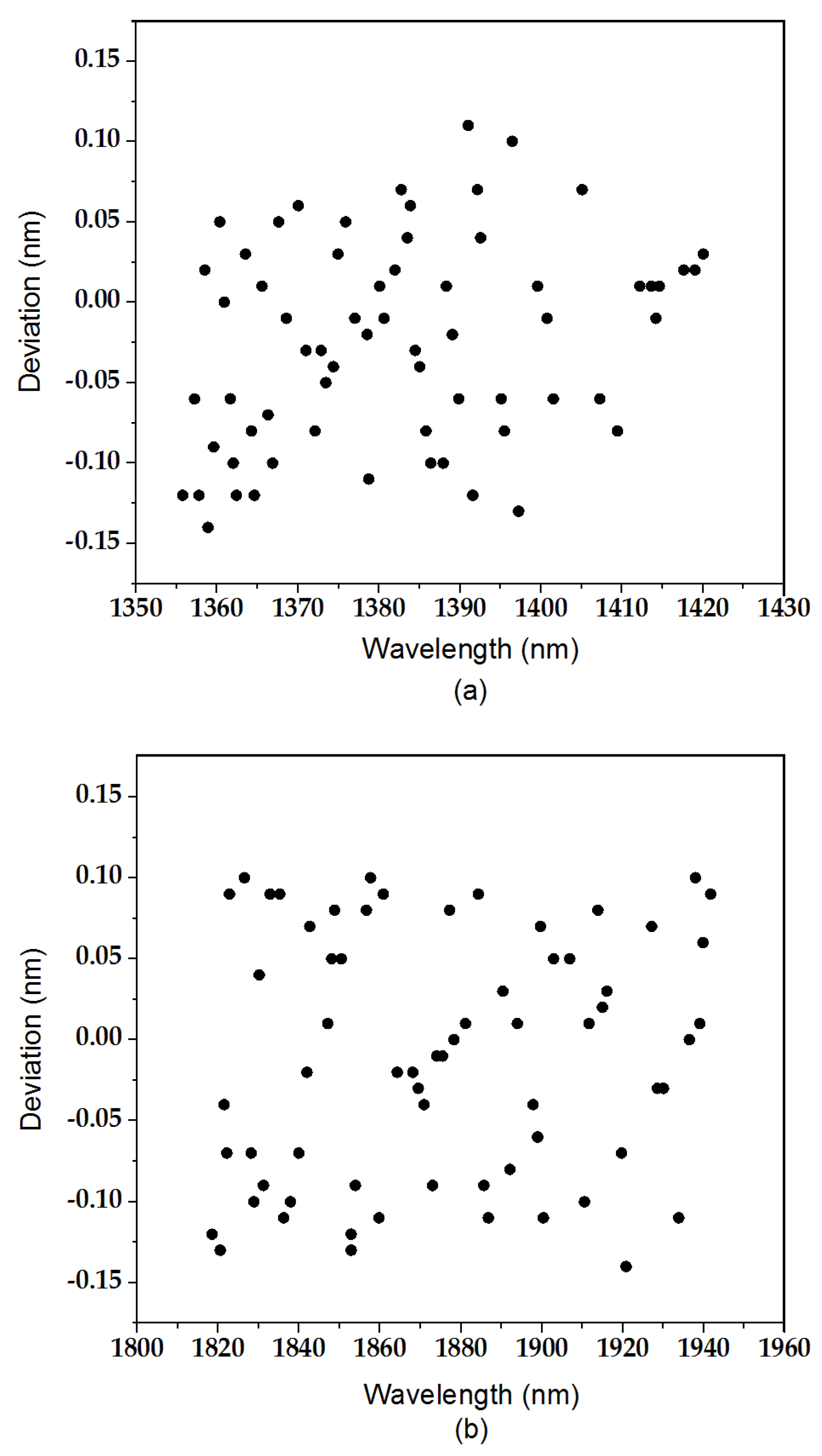 Sensors 19 02259 g009