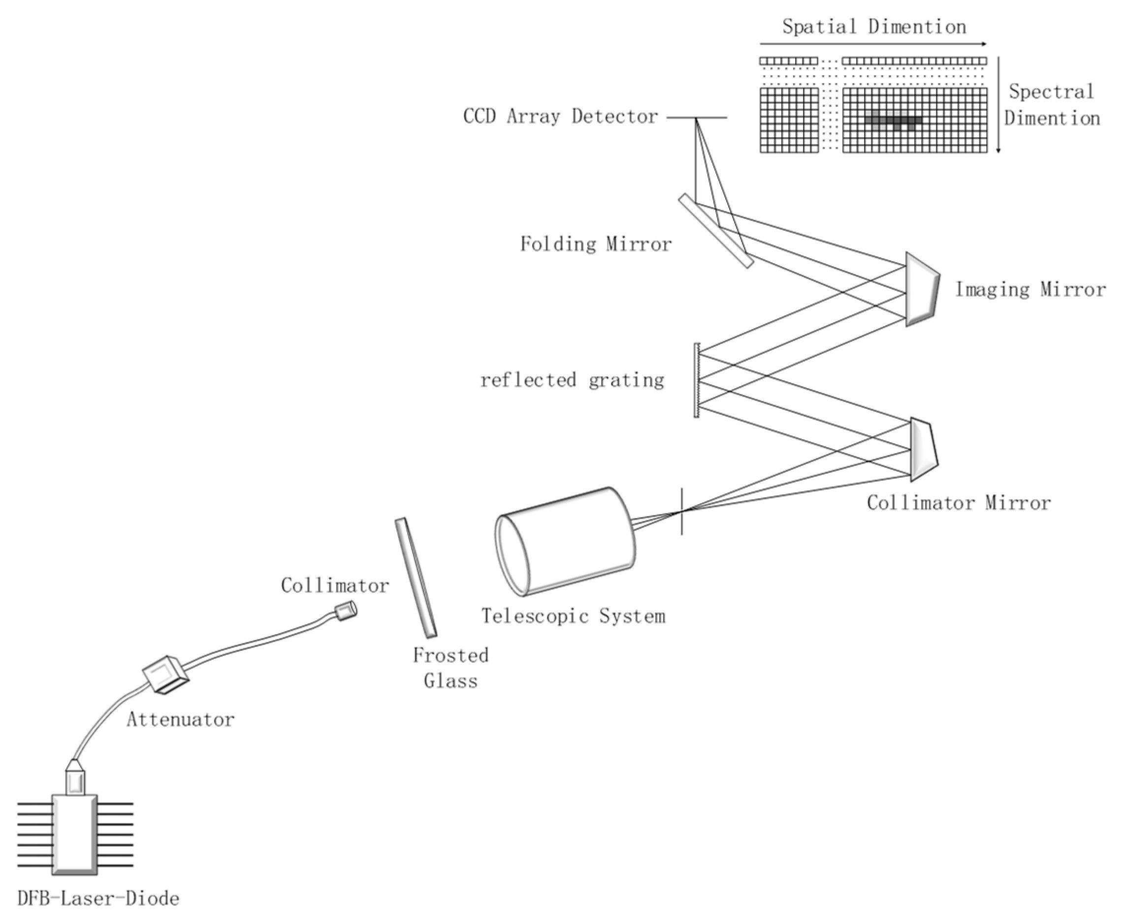 Sensors 19 02259 g010