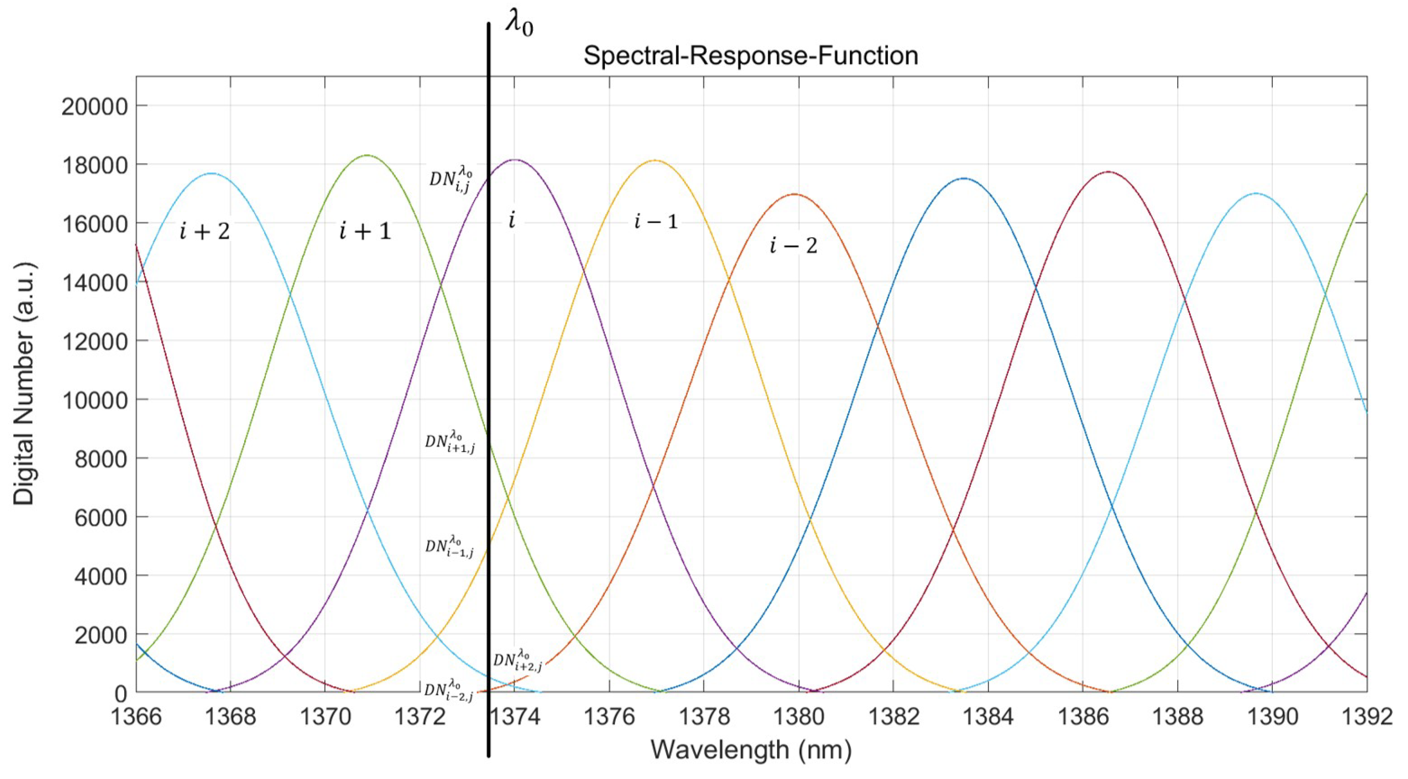 Sensors 19 02259 g011