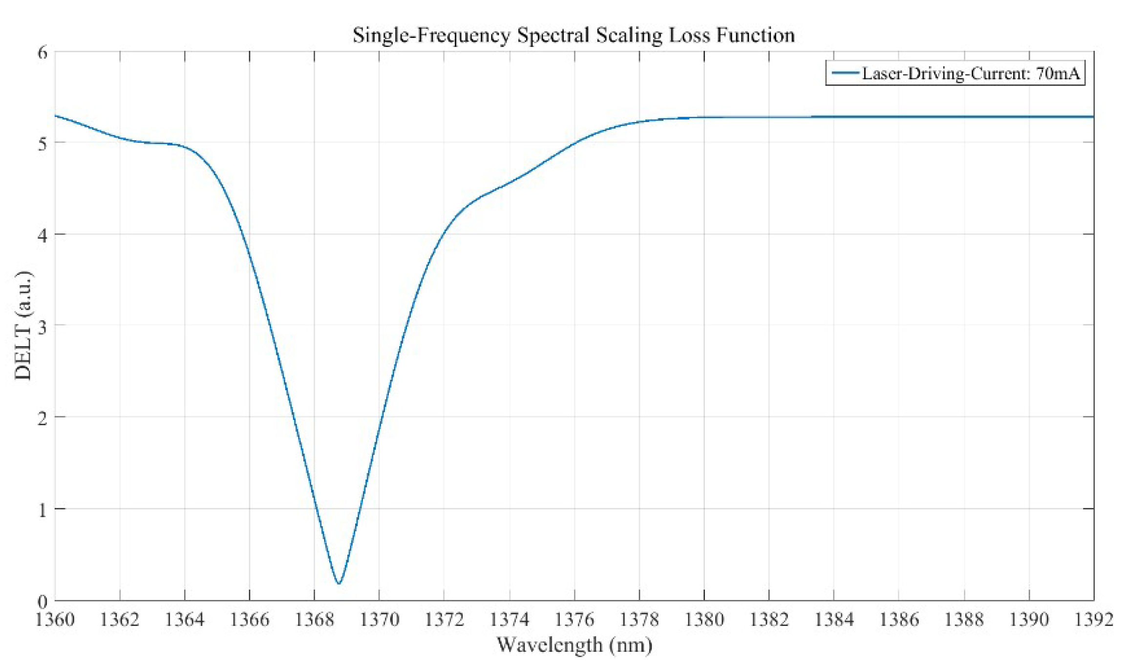 Sensors 19 02259 g012