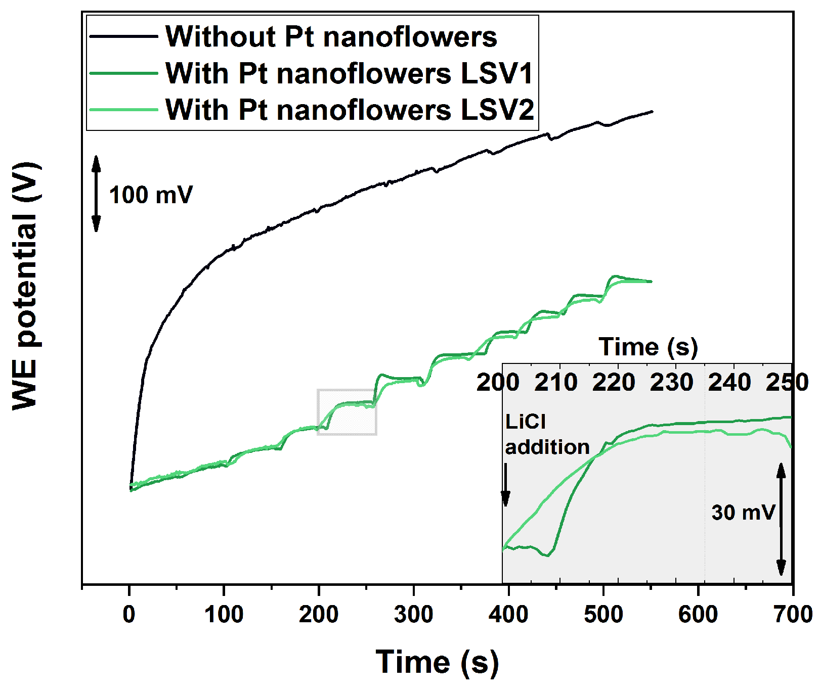Sensors 19 02260 g004