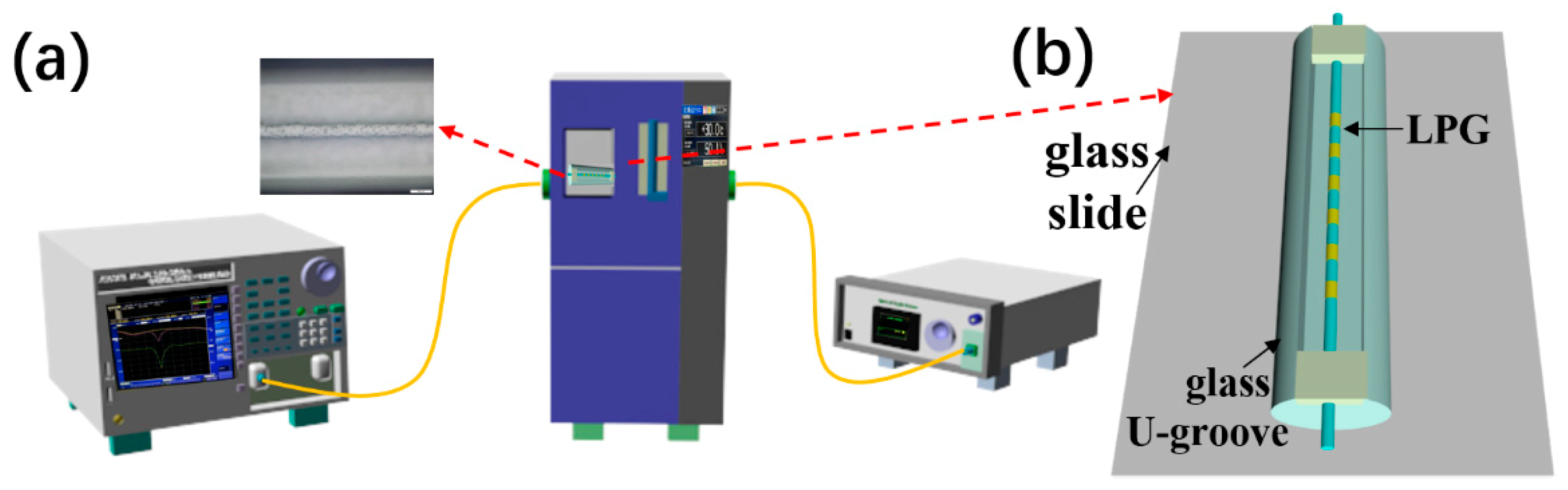 Sensors 19 02263 g001 Sensors 19 02263 g001