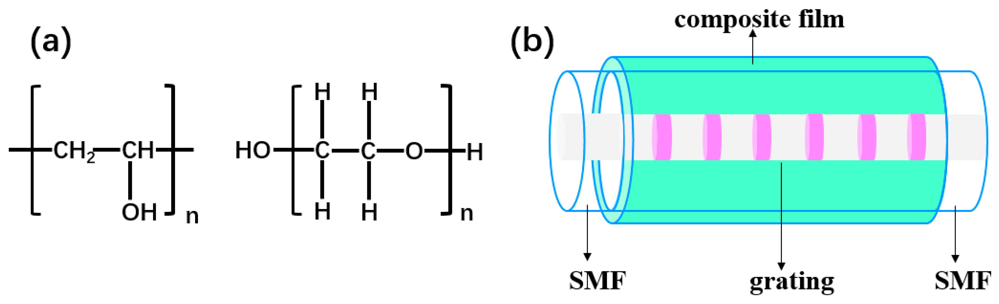 Sensors 19 02263 g002 Sensors 19 02263 g002
