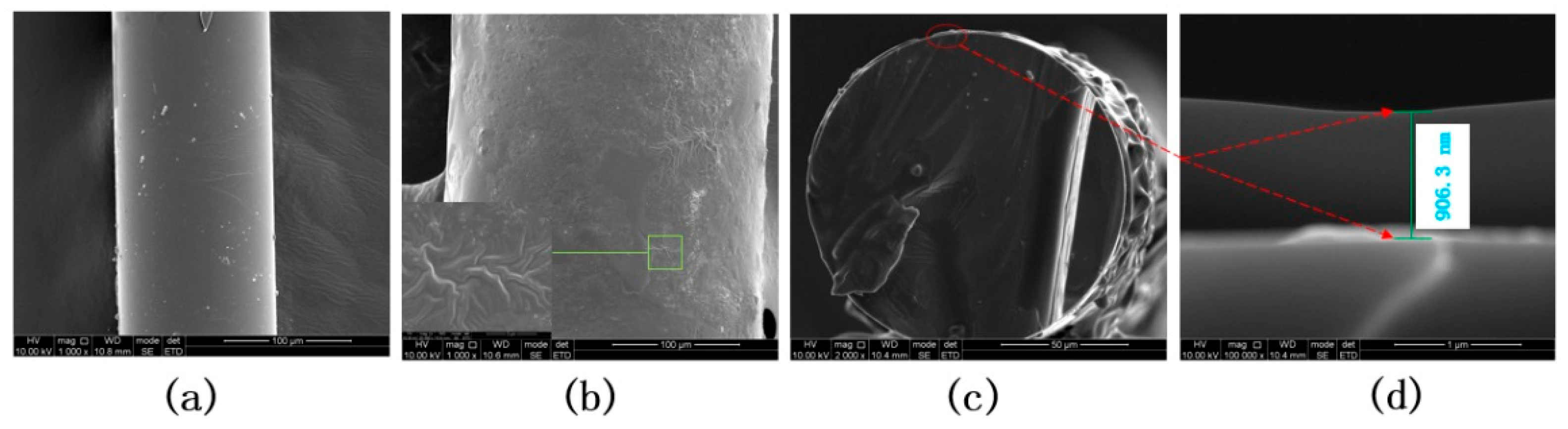 Sensors 19 02263 g003 Sensors 19 02263 g003