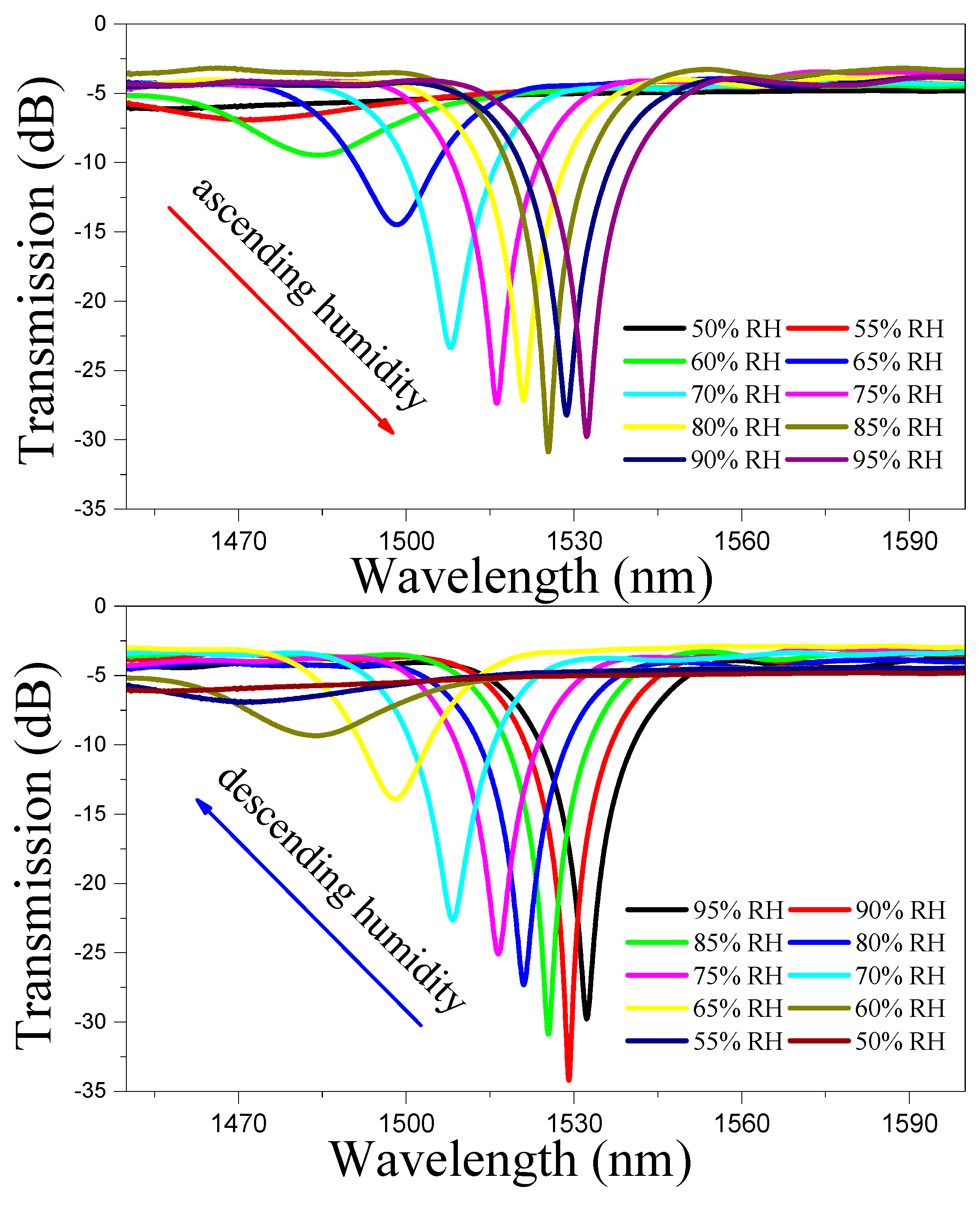 Sensors 19 02263 g006 Sensors 19 02263 g006