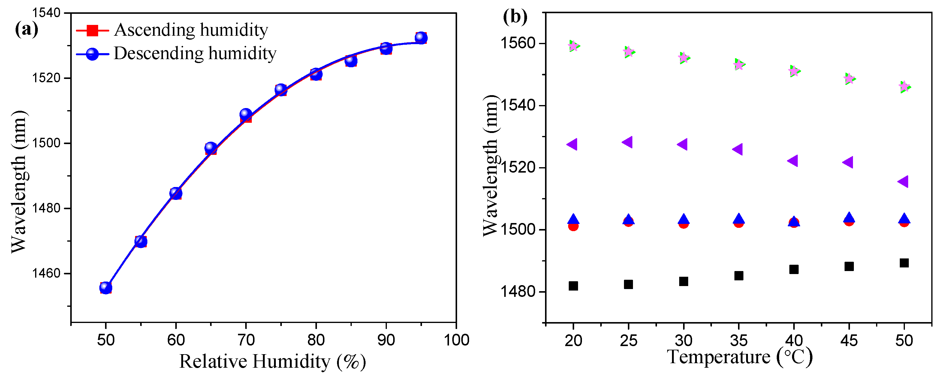 Sensors 19 02263 g007 Sensors 19 02263 g007