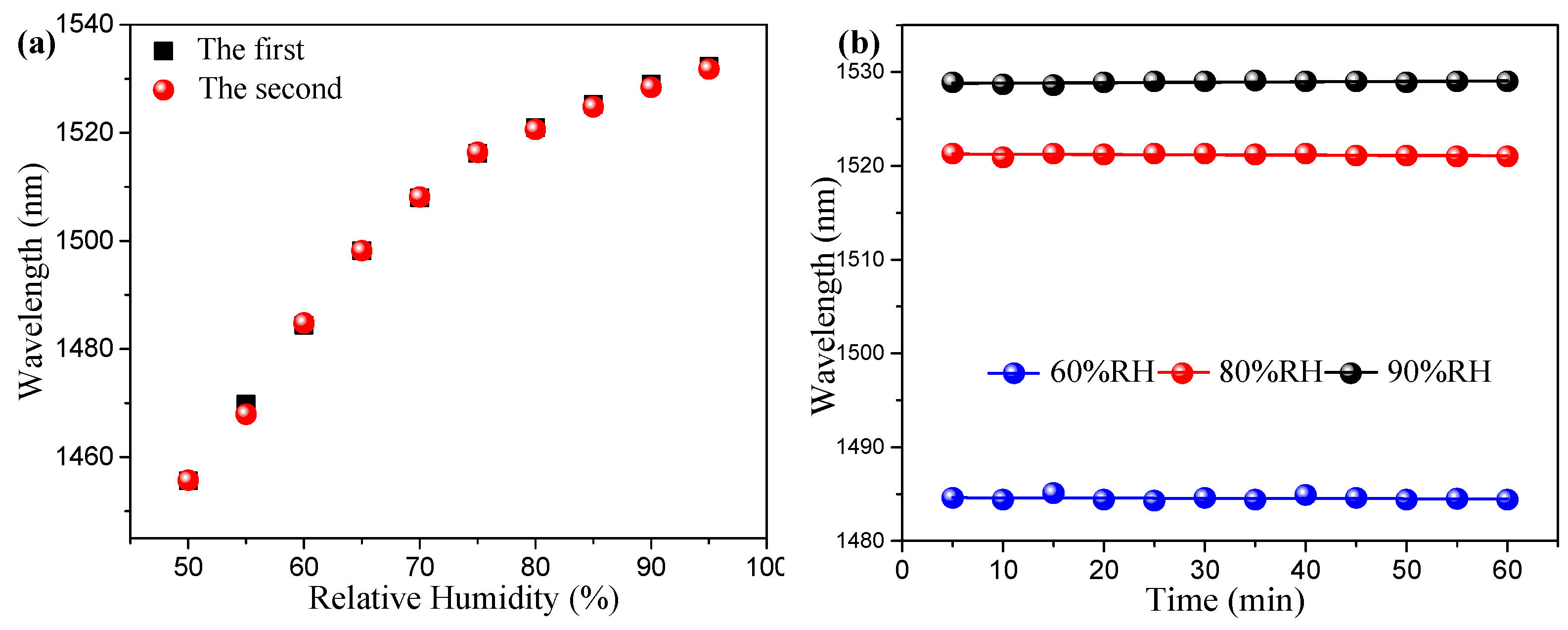 Sensors 19 02263 g008 Sensors 19 02263 g008