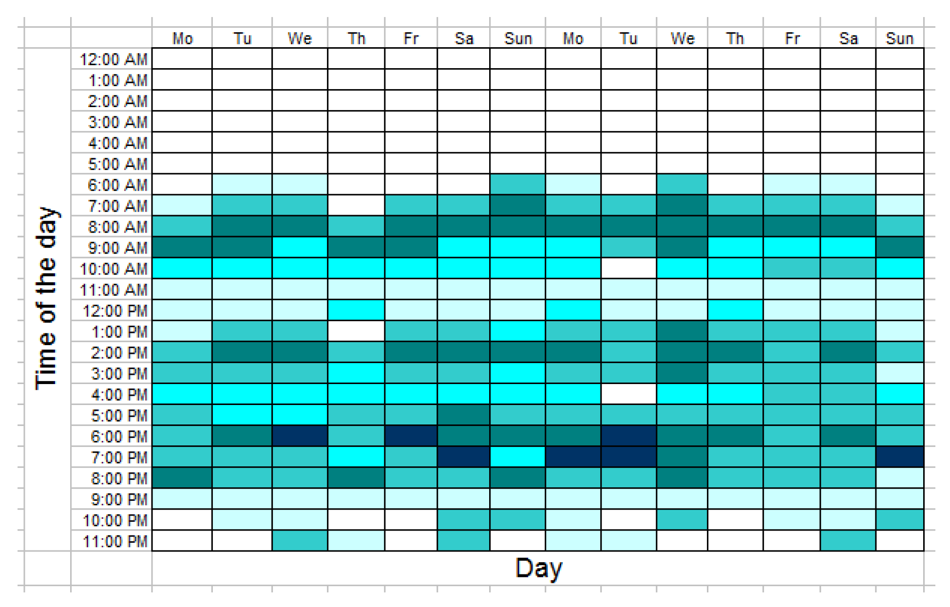 Sensors 19 02264 g003