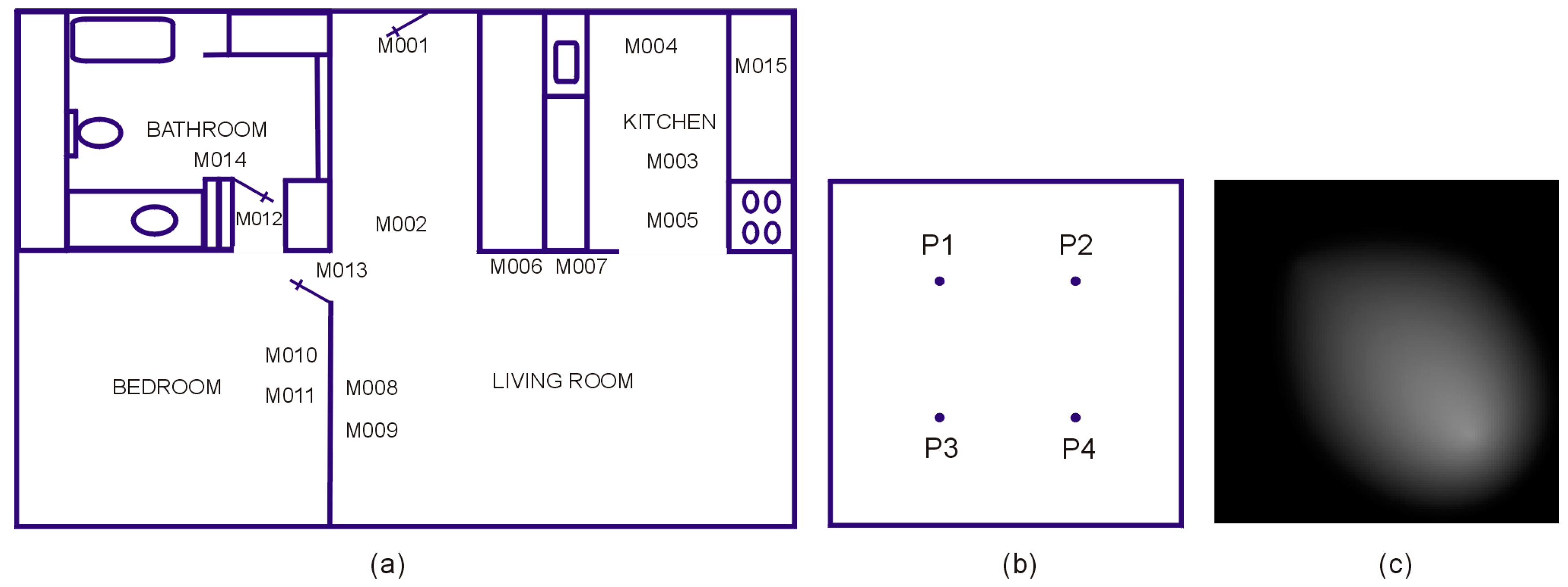 Sensors 19 02264 g005