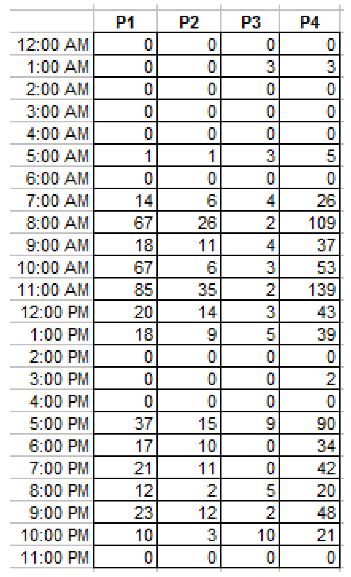 Sensors 19 02264 g007
