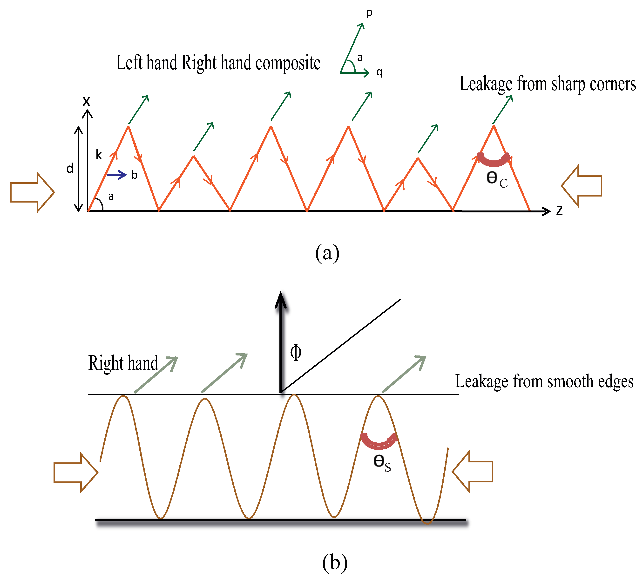 Sensors 19 02265 g001