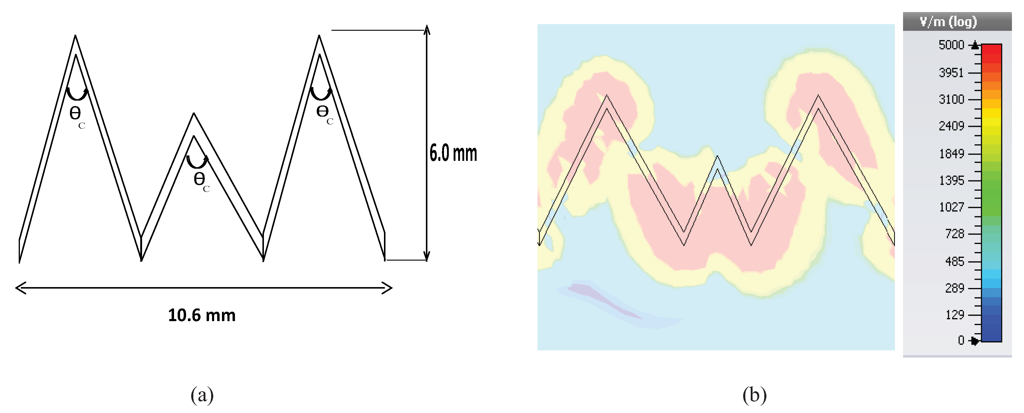 Sensors 19 02265 g002
