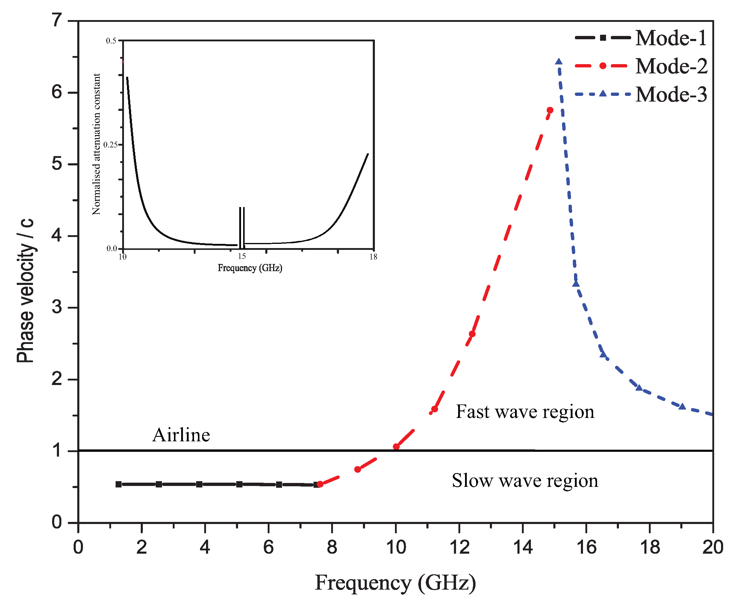 Sensors 19 02265 g004