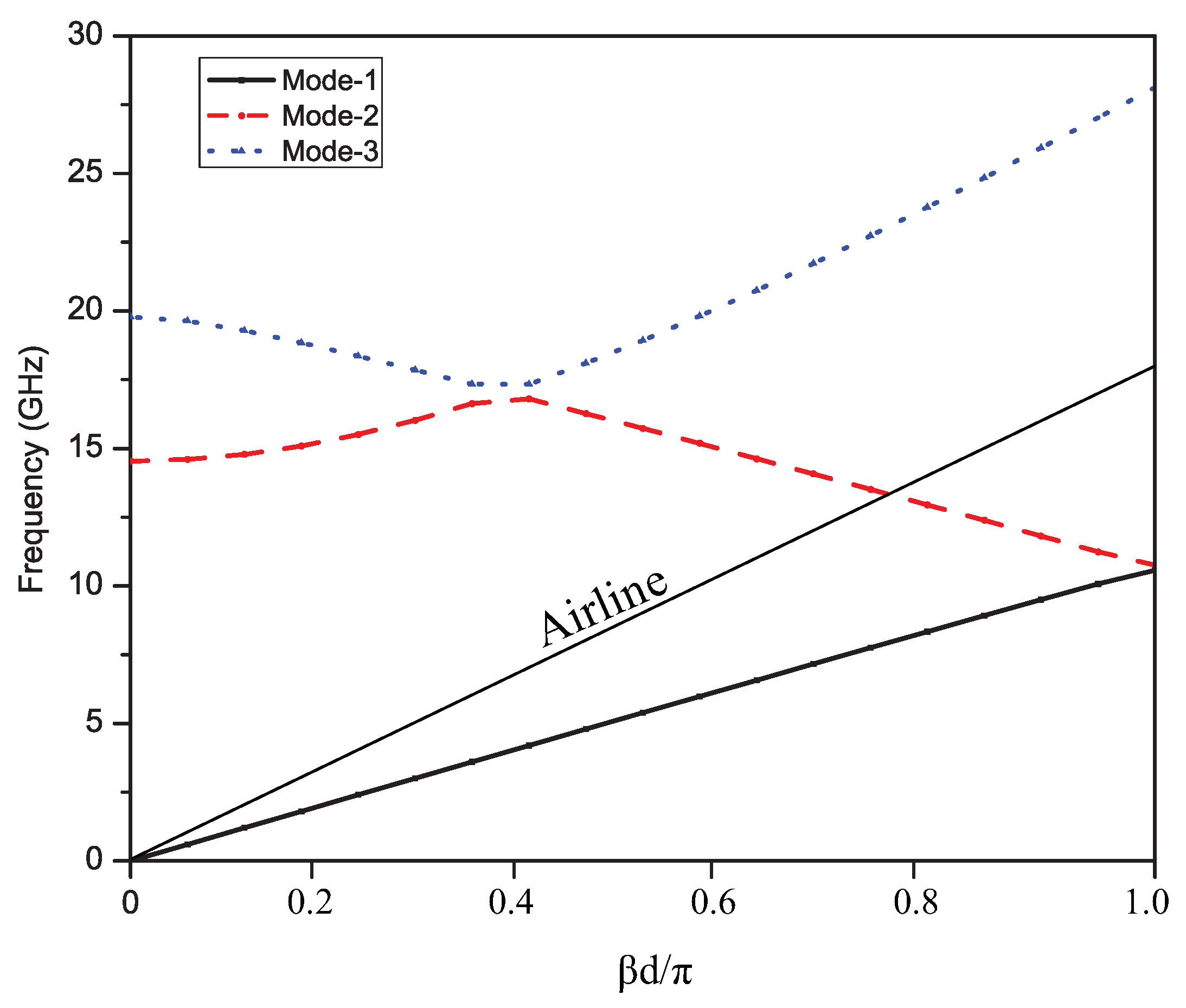Sensors 19 02265 g013