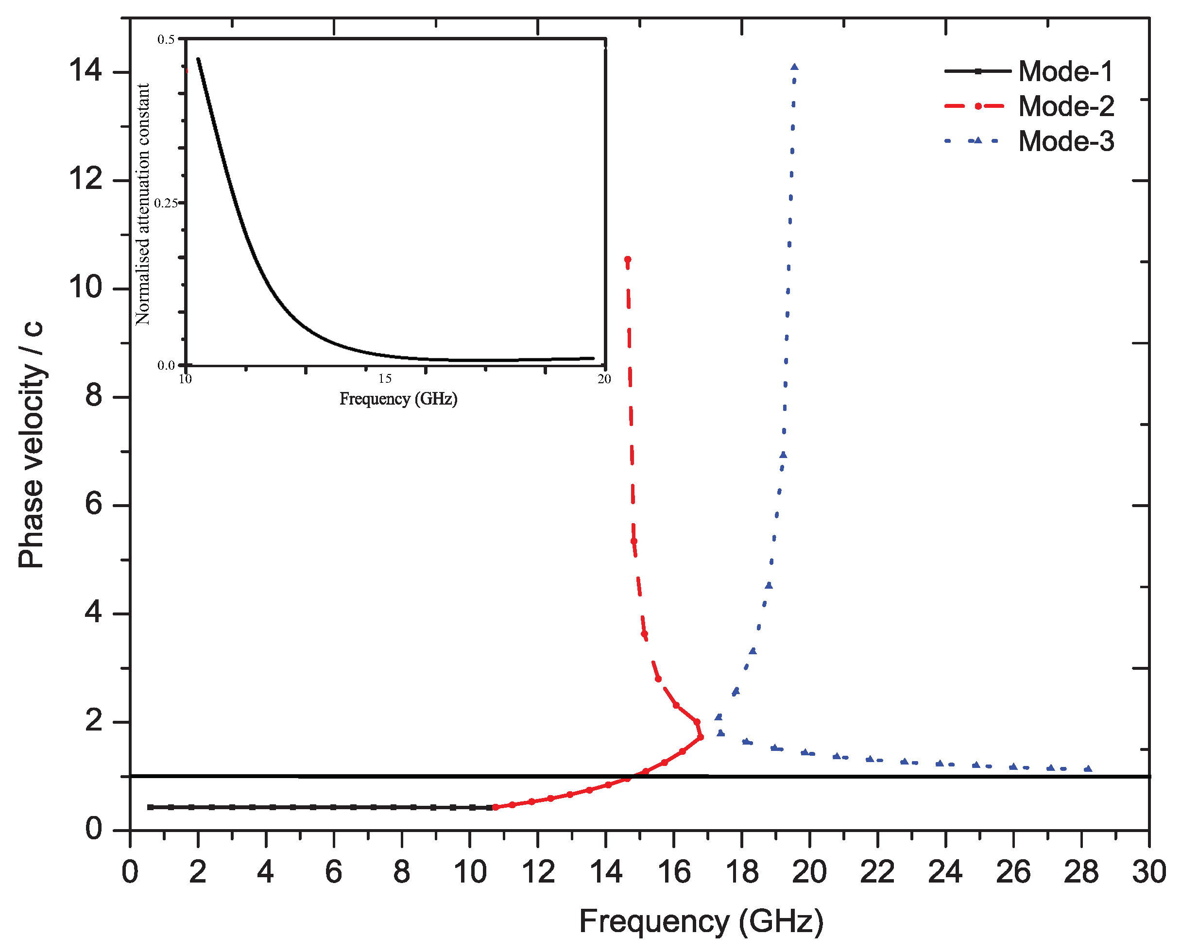 Sensors 19 02265 g014