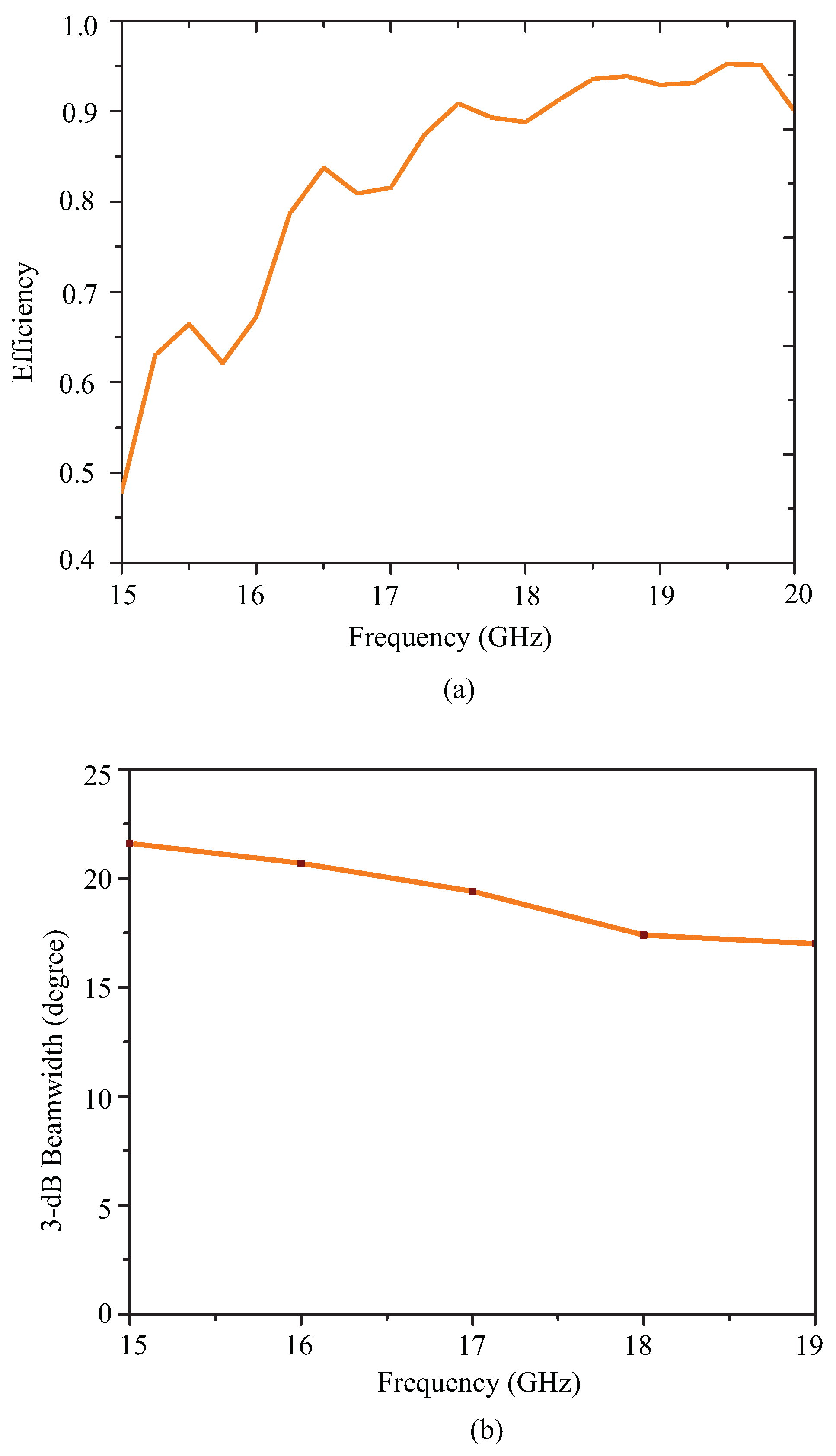 Sensors 19 02265 g019