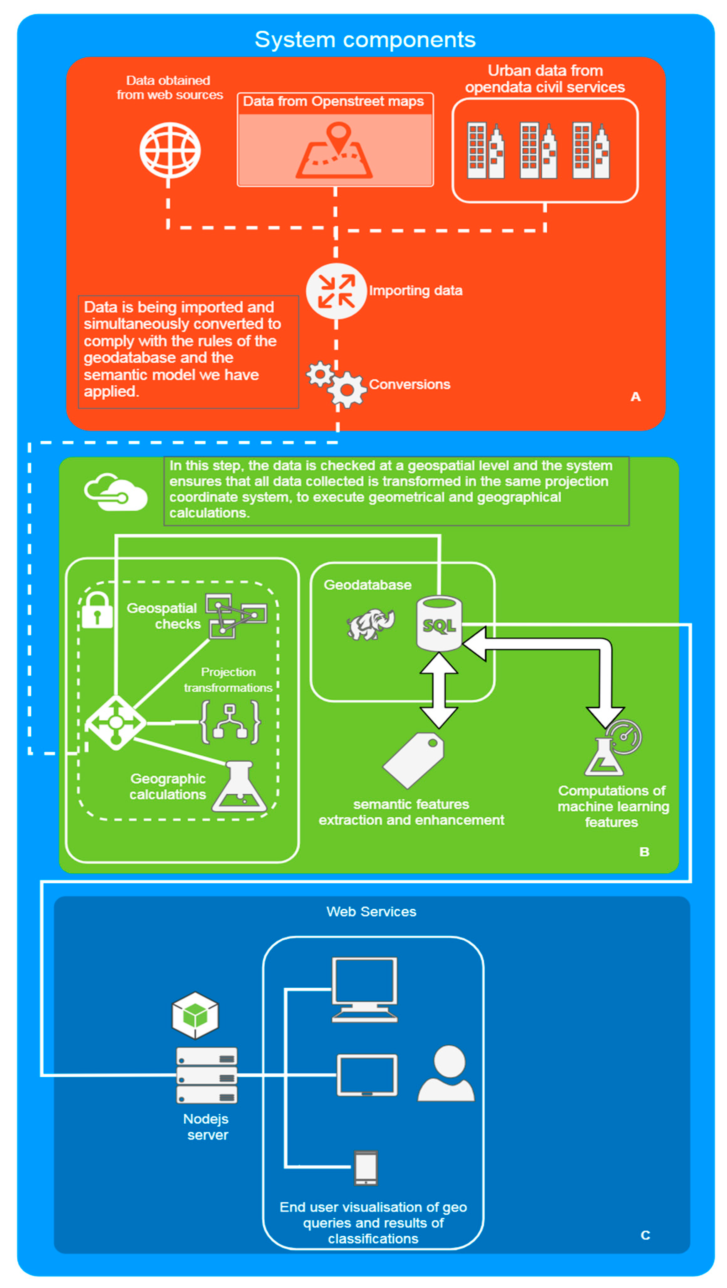 Sensors 19 02266 g003