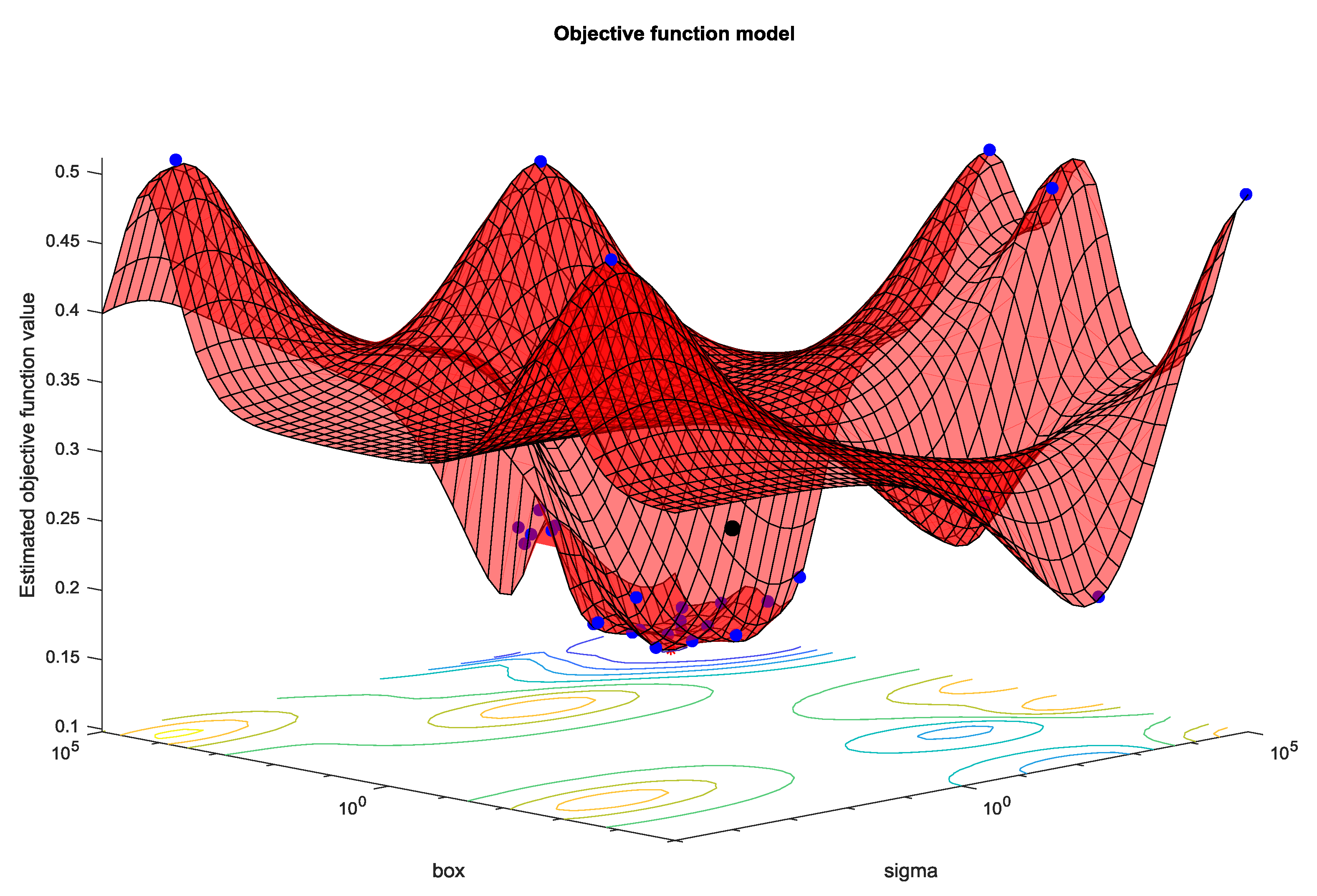 Sensors 19 02266 g007