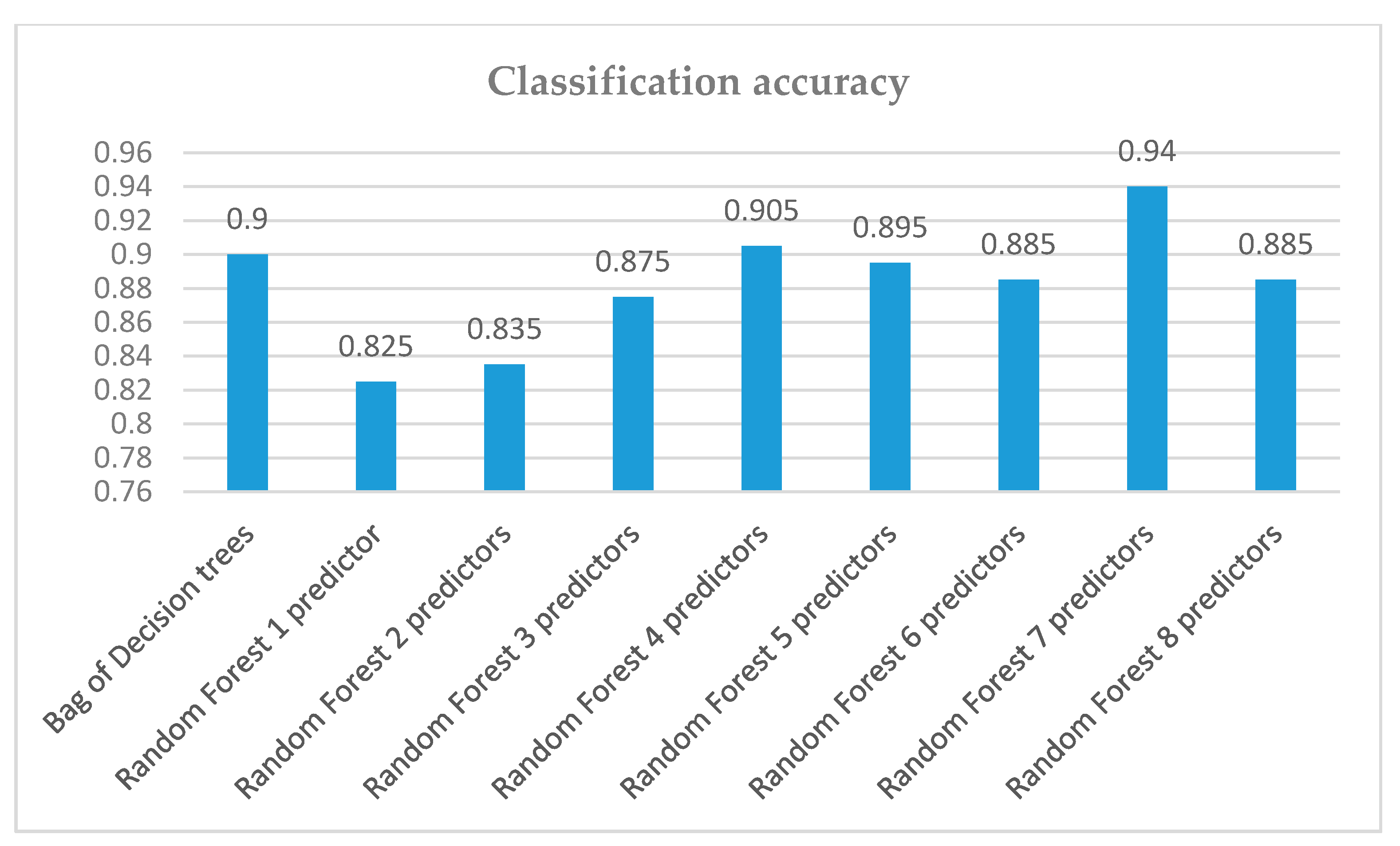 Sensors 19 02266 g008