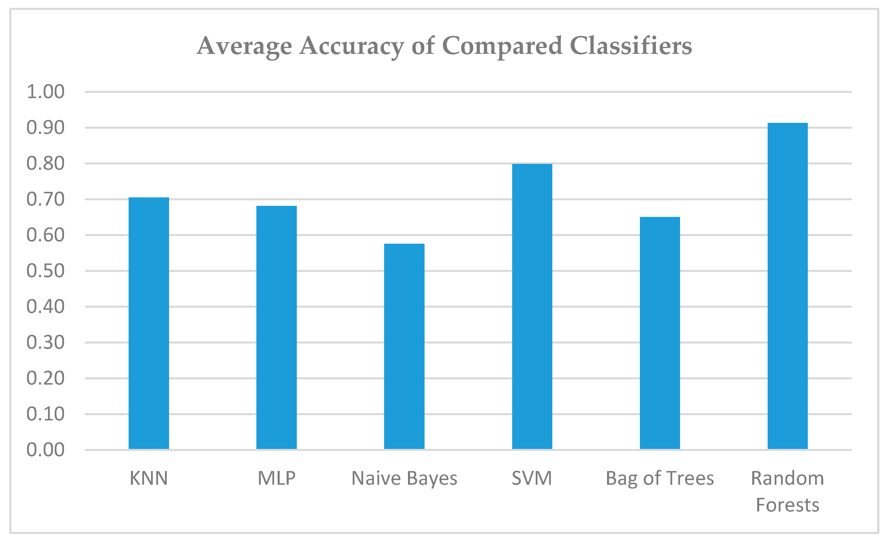 Sensors 19 02266 g010