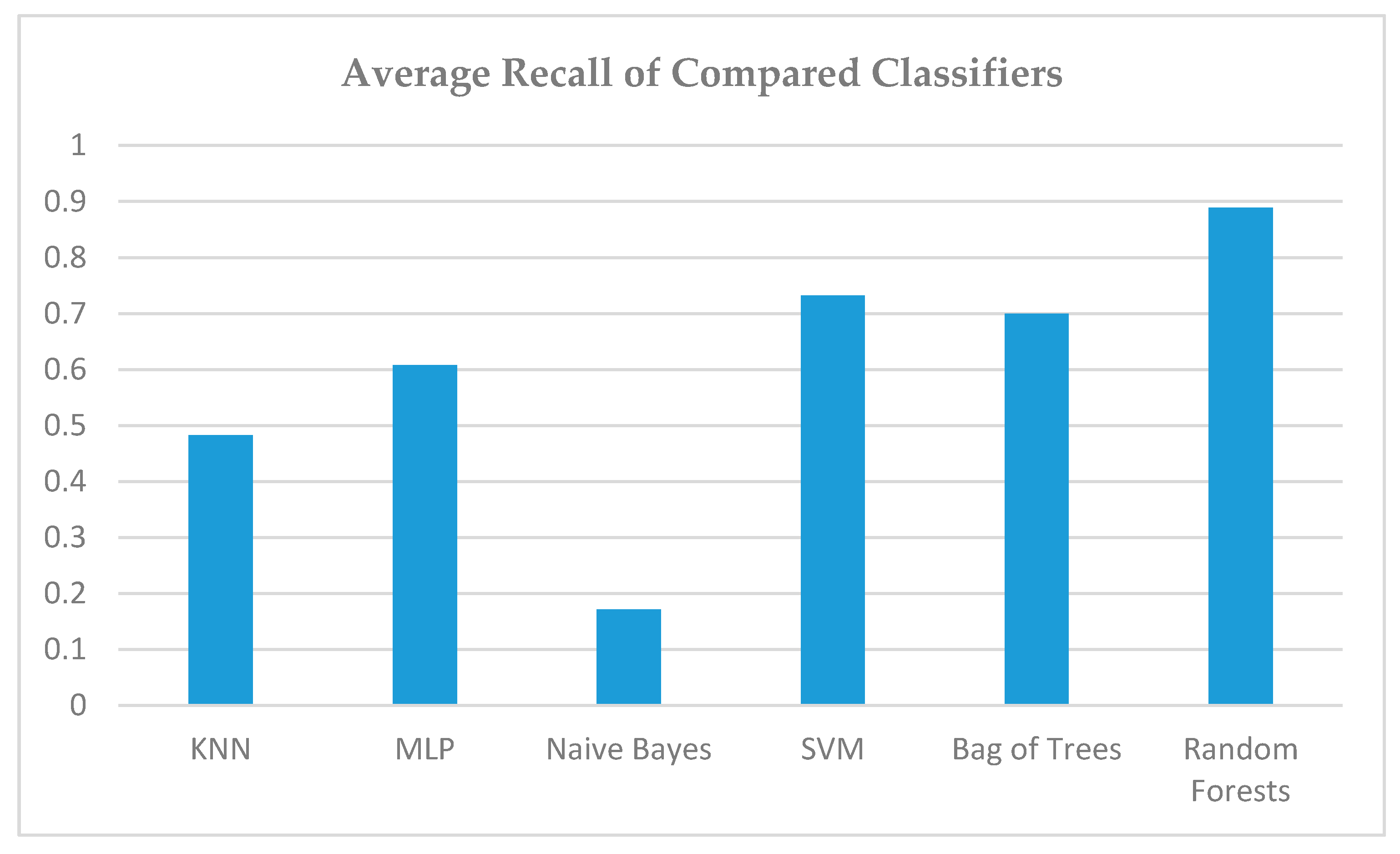 Sensors 19 02266 g011