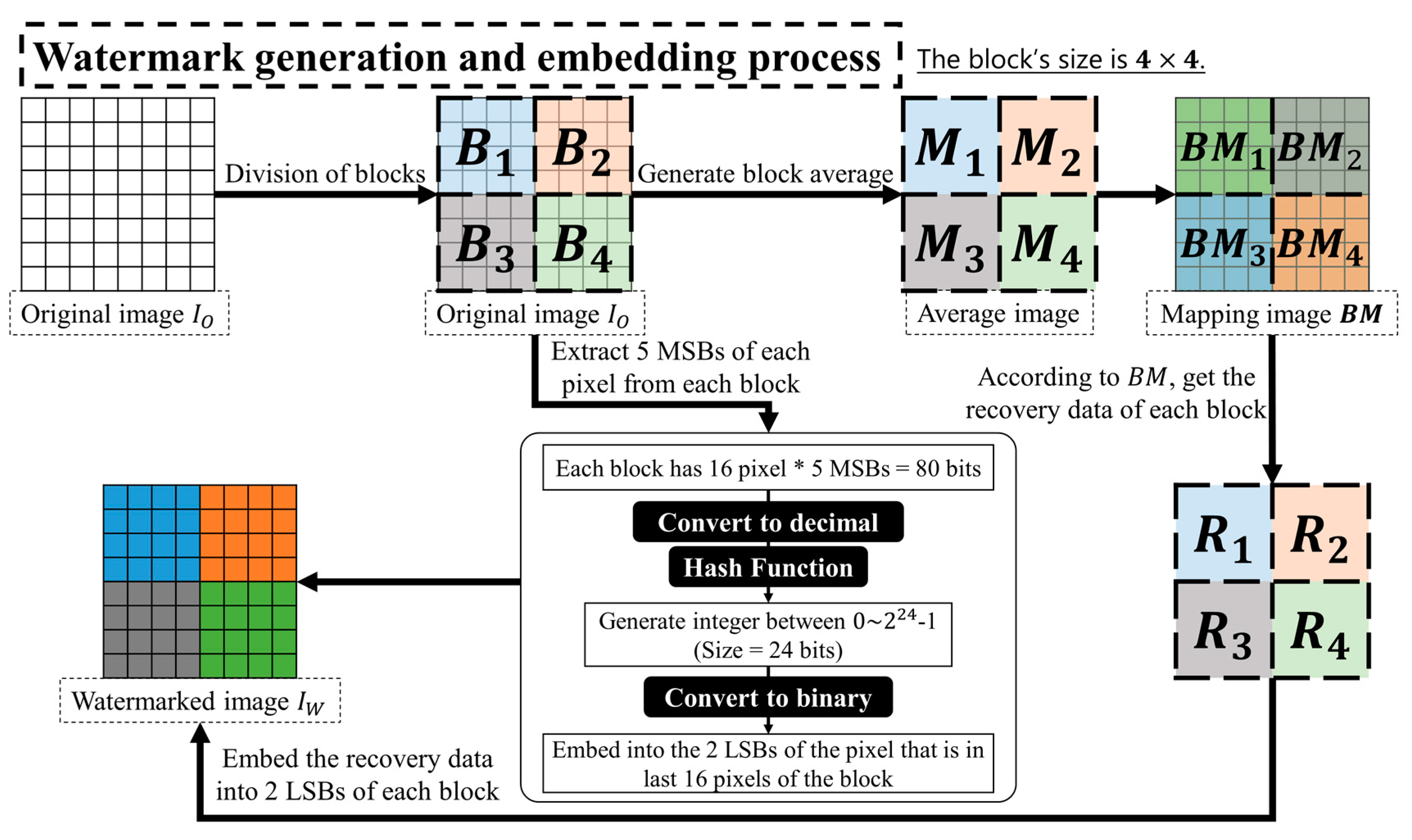 Sensors 19 02267 g001