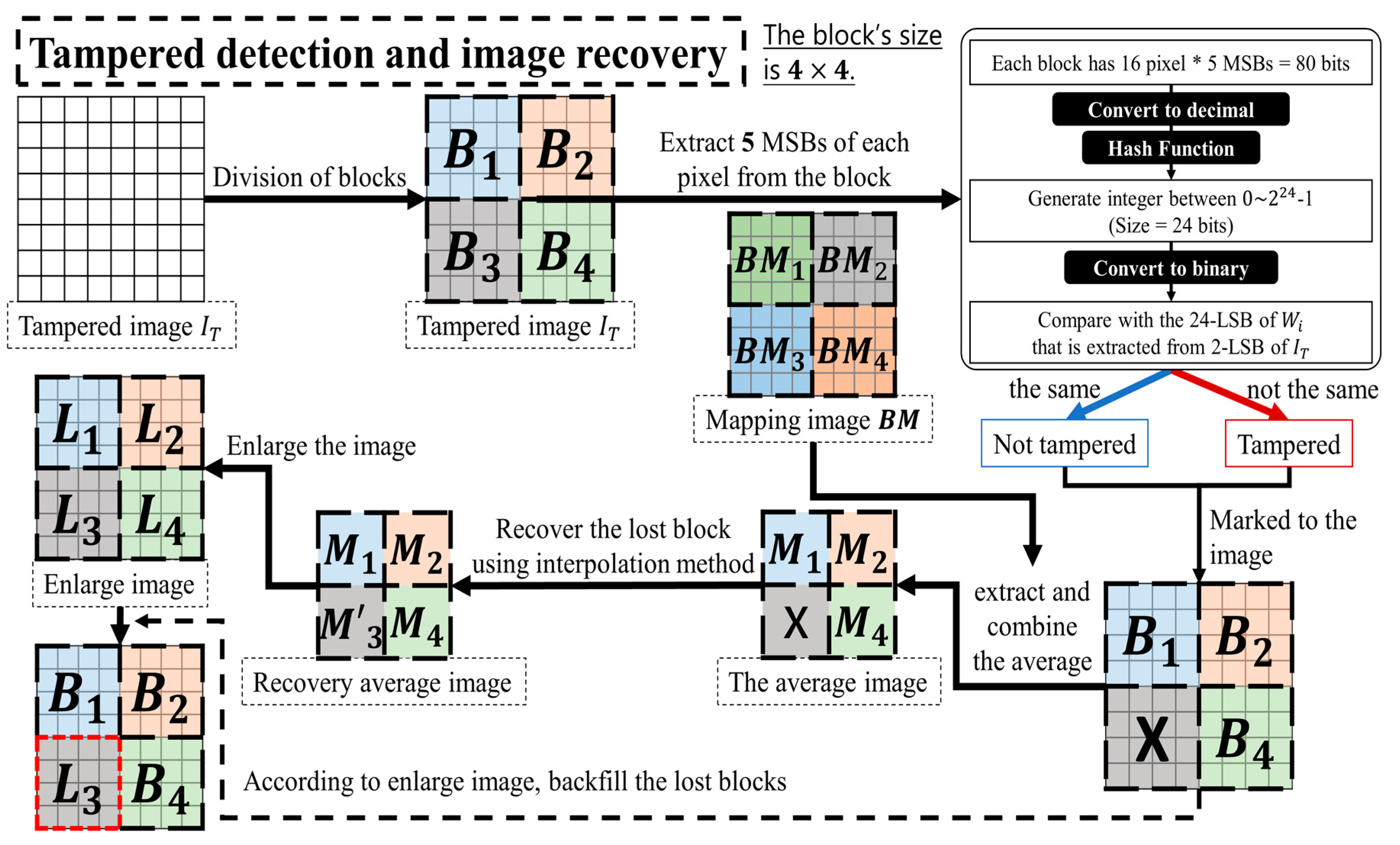 Sensors 19 02267 g002