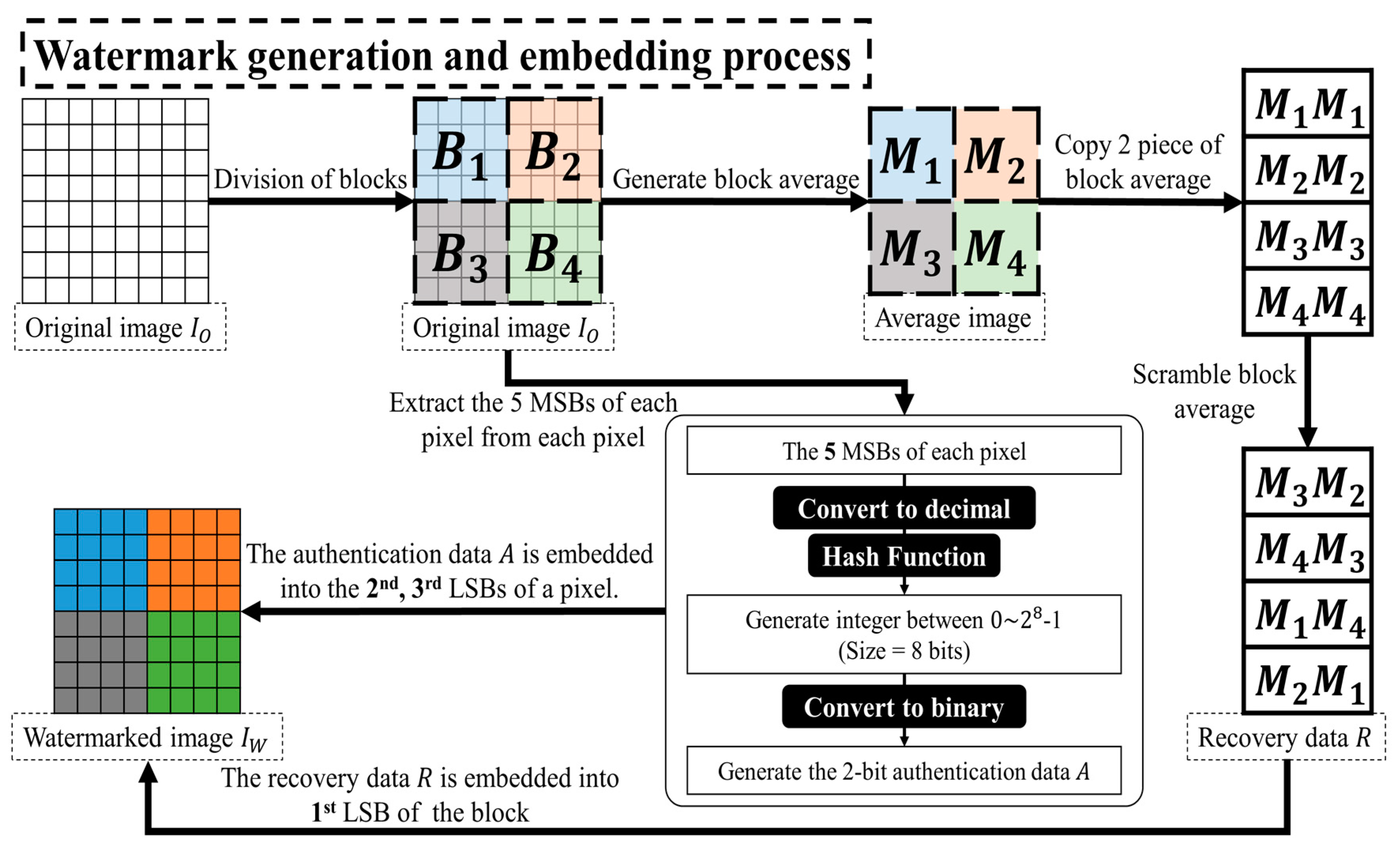 Sensors 19 02267 g003