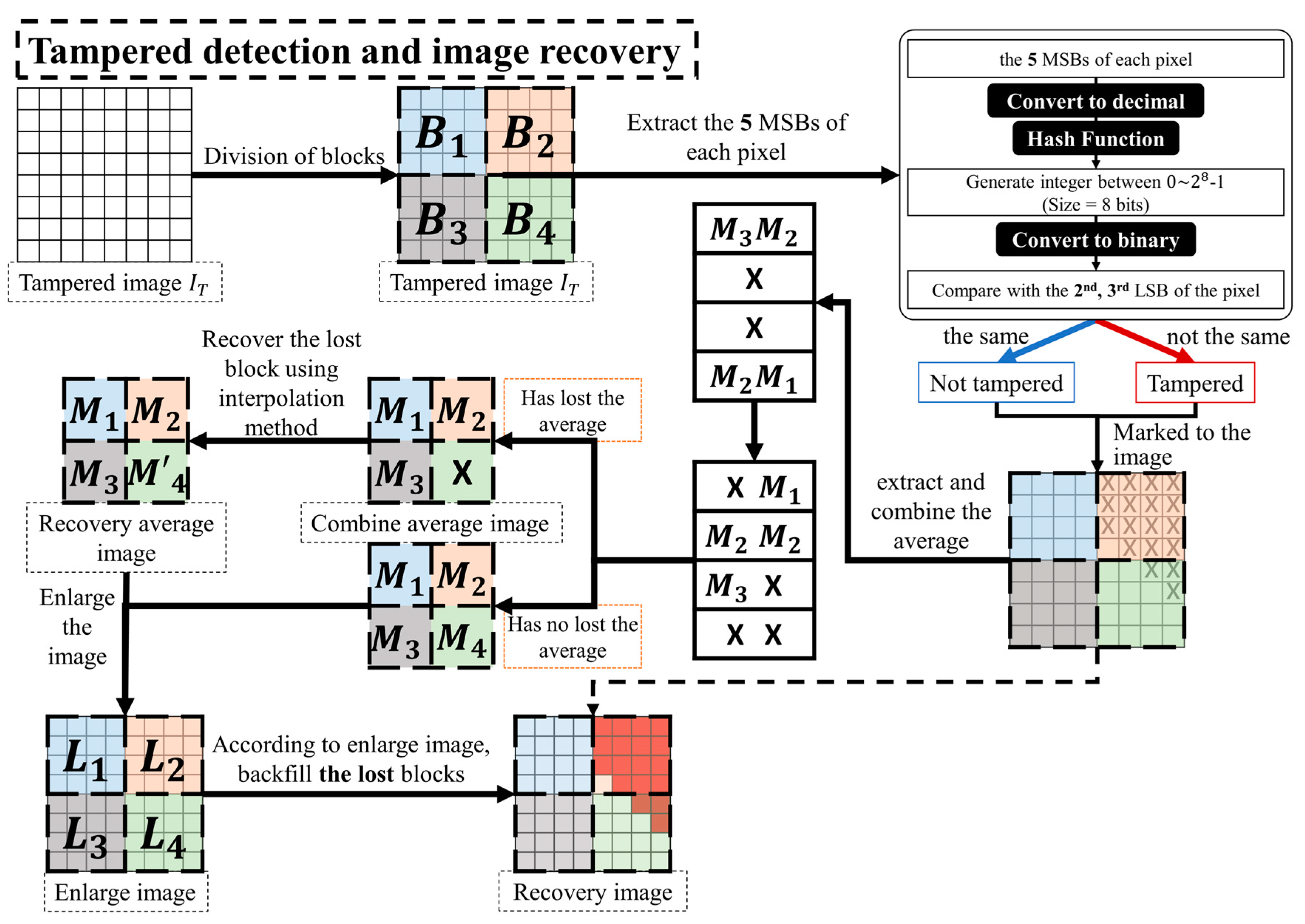 Sensors 19 02267 g005