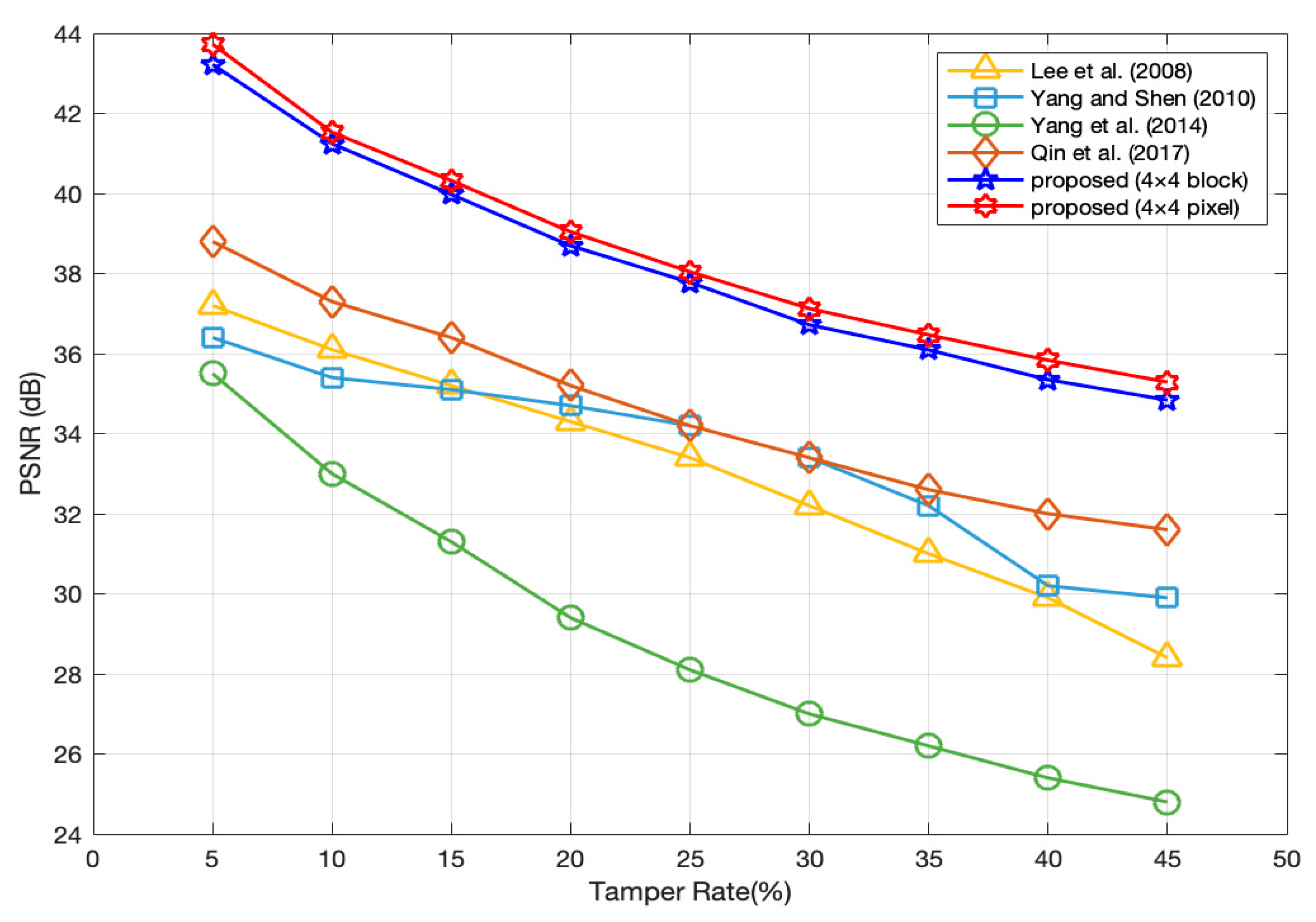 Sensors 19 02267 g010