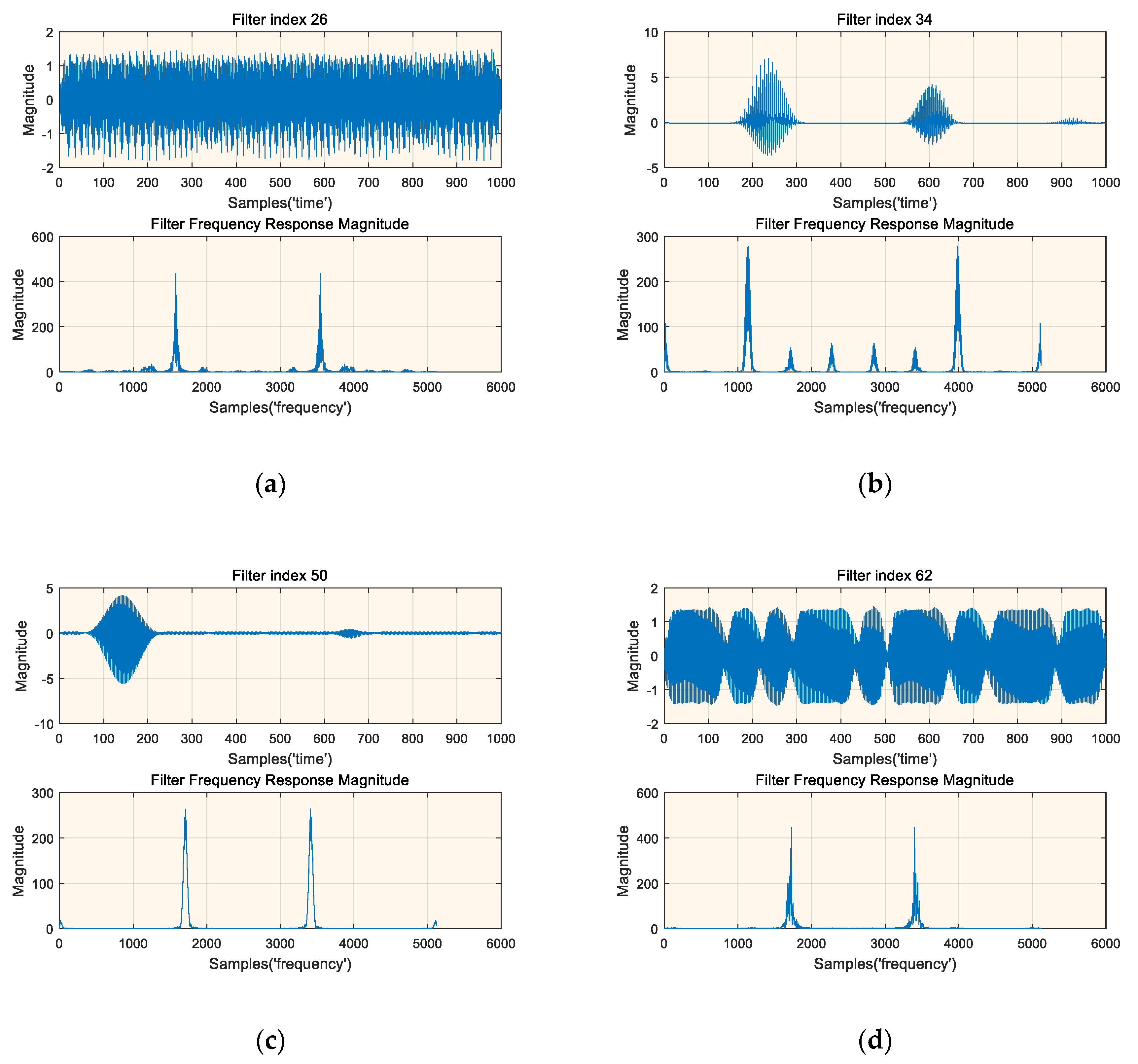 Sensors 19 02270 g011