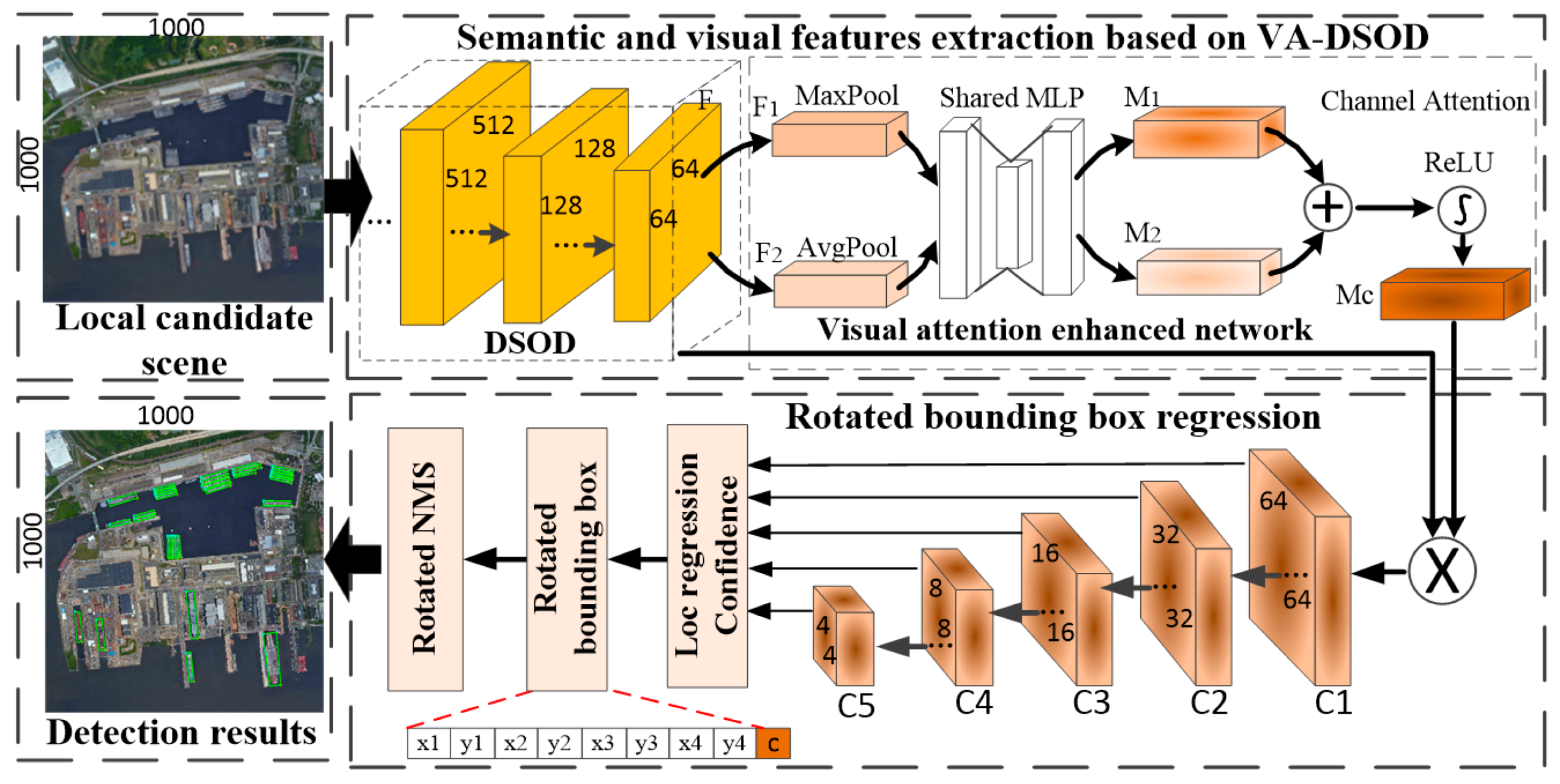 Sensors 19 02271 g003 Sensors 19 02271 g003